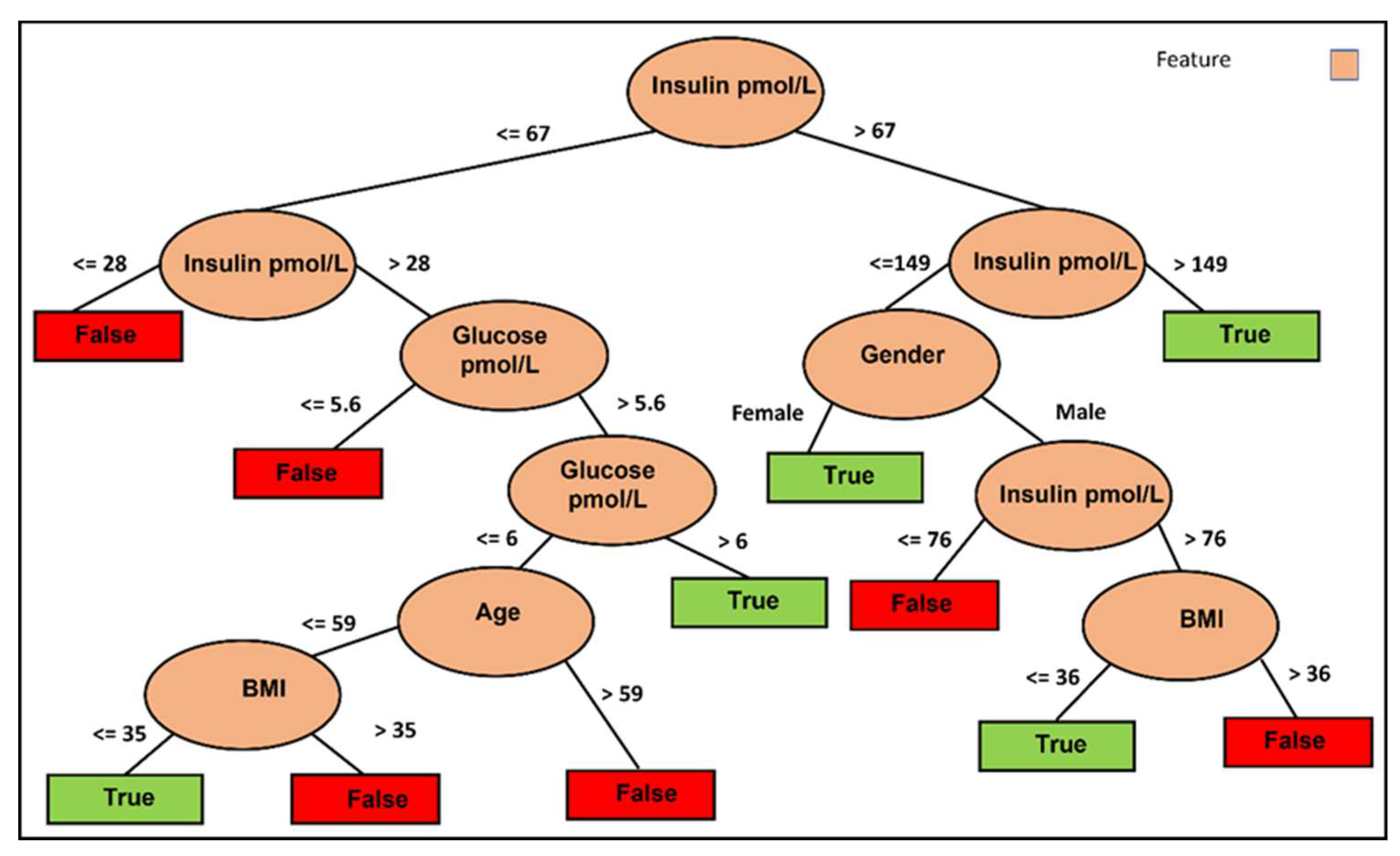 Preprints 81796 g002