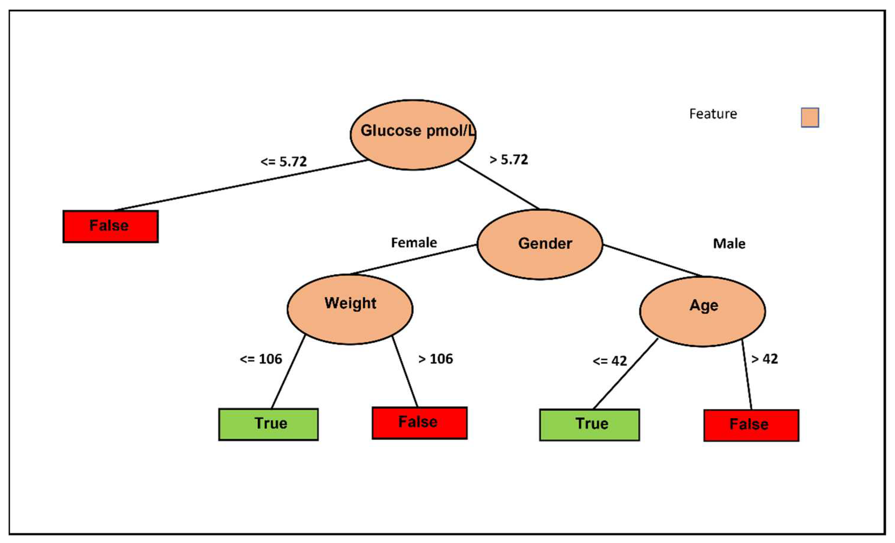 Preprints 81796 g003