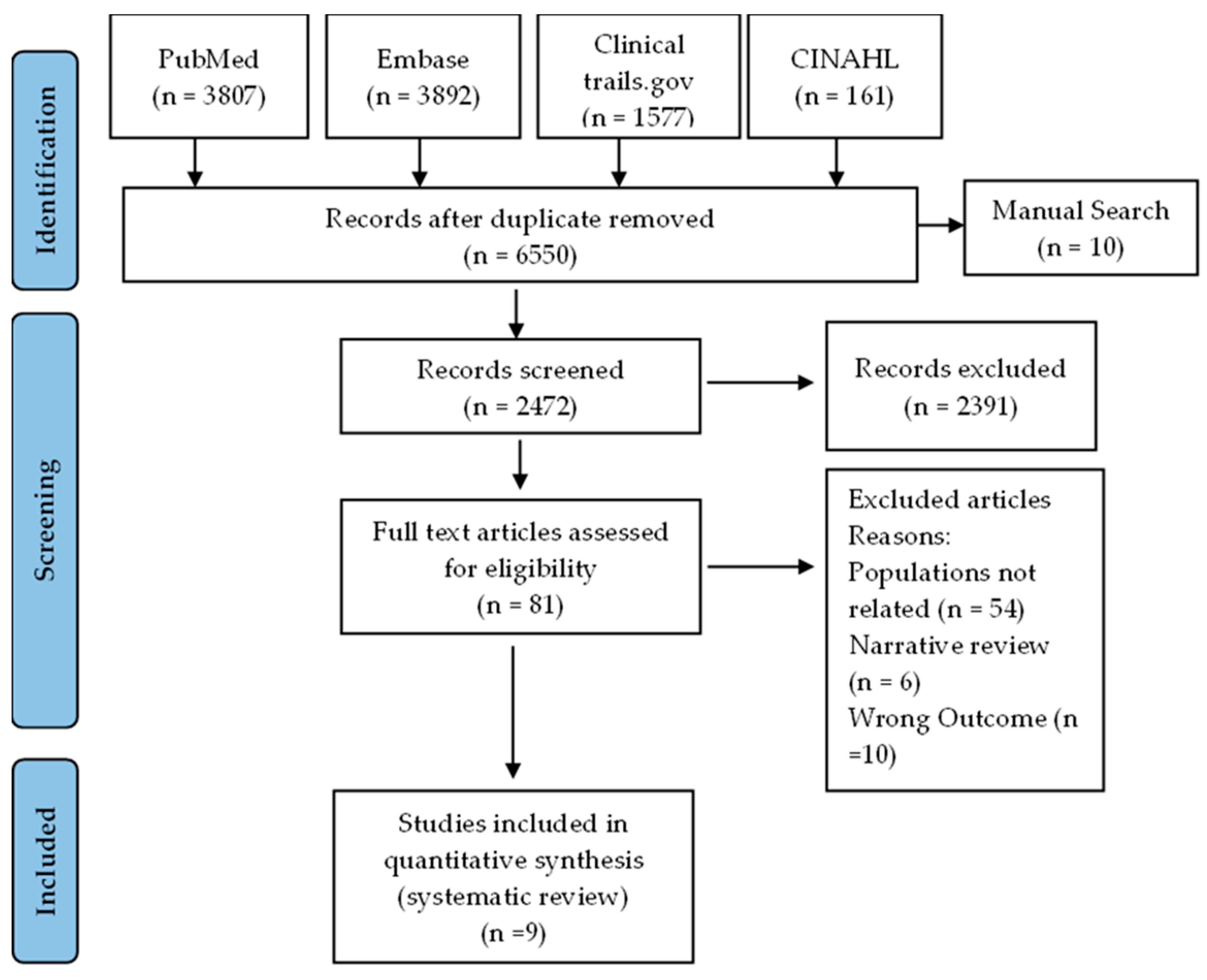 Preprints 72032 g001