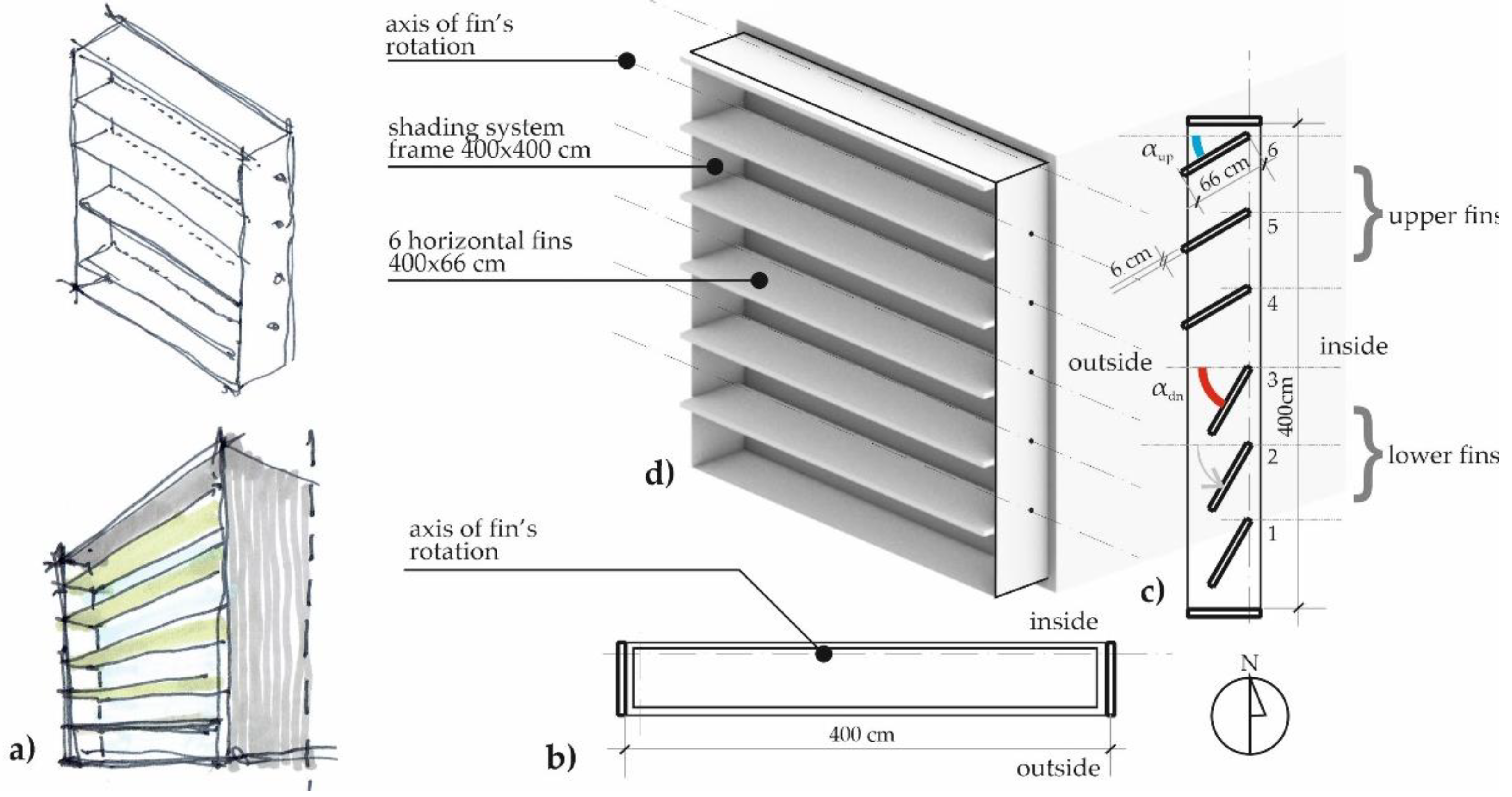 Preprints 112564 g002