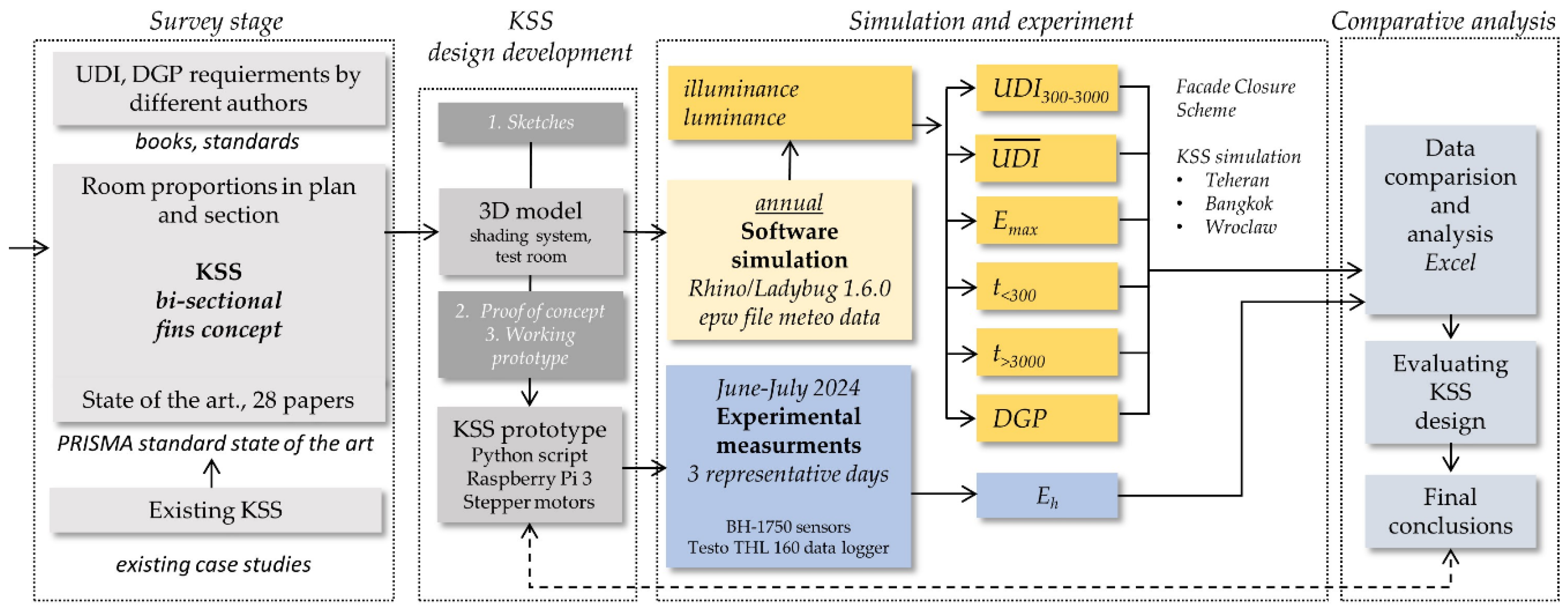 Preprints 112564 g004