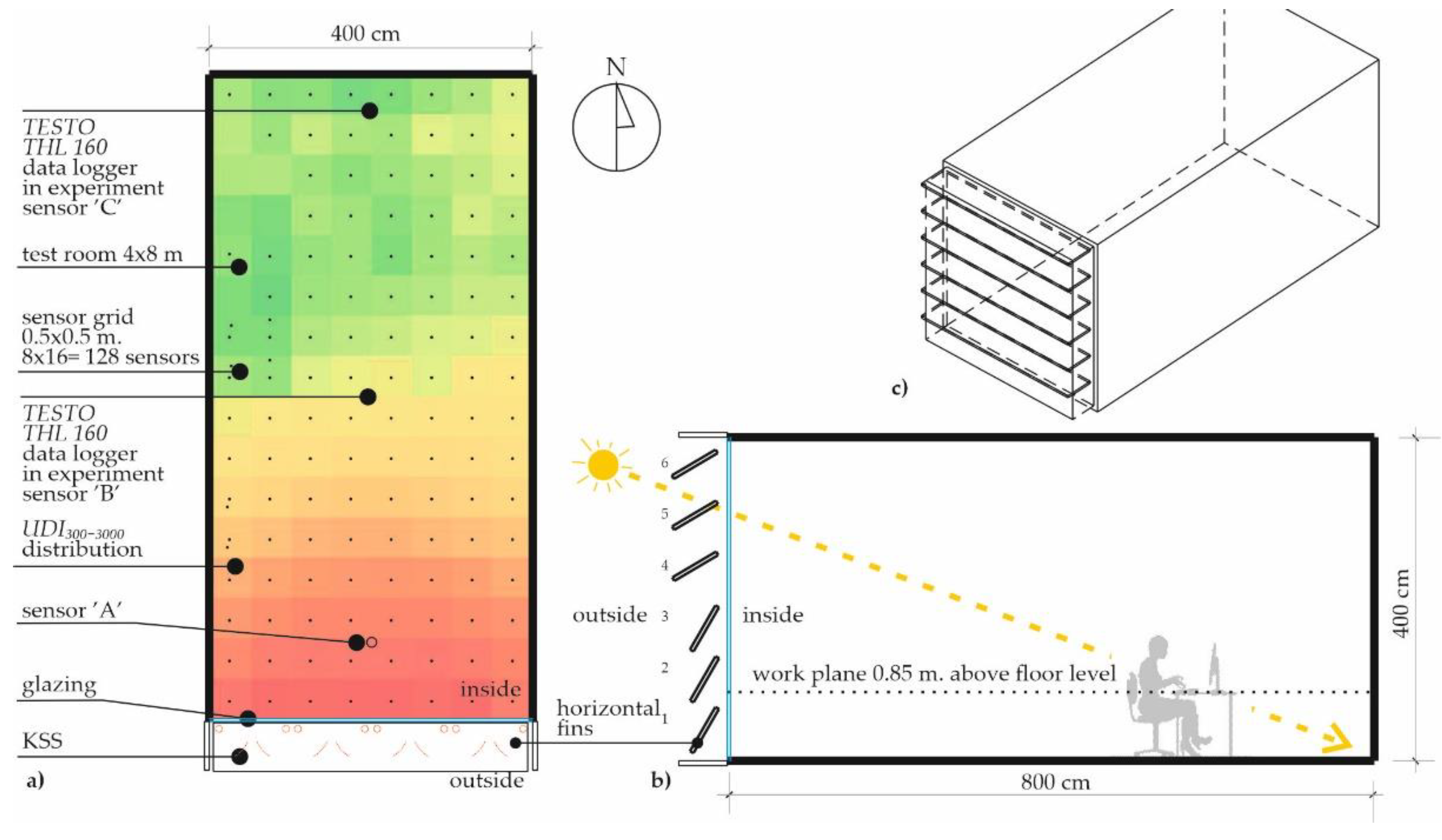 Preprints 112564 g005