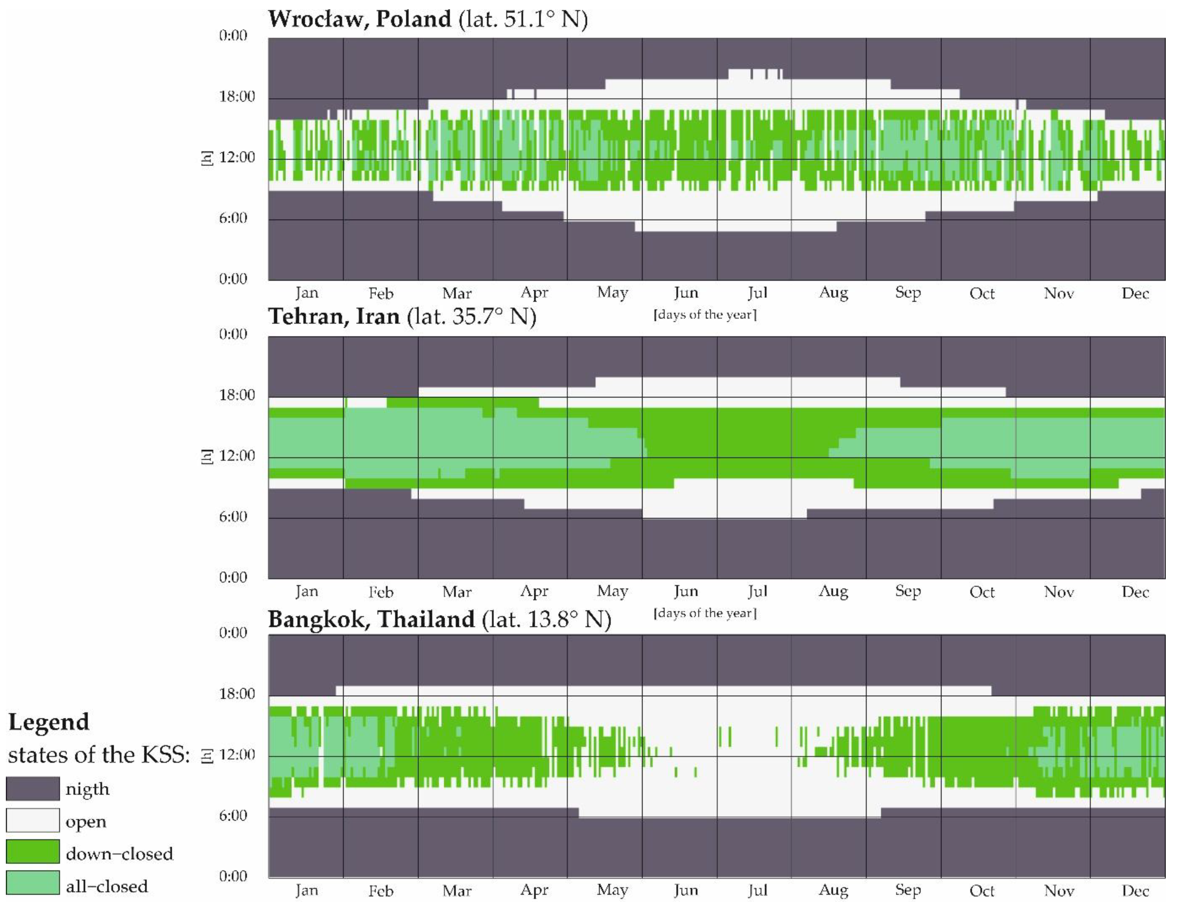 Preprints 112564 g006