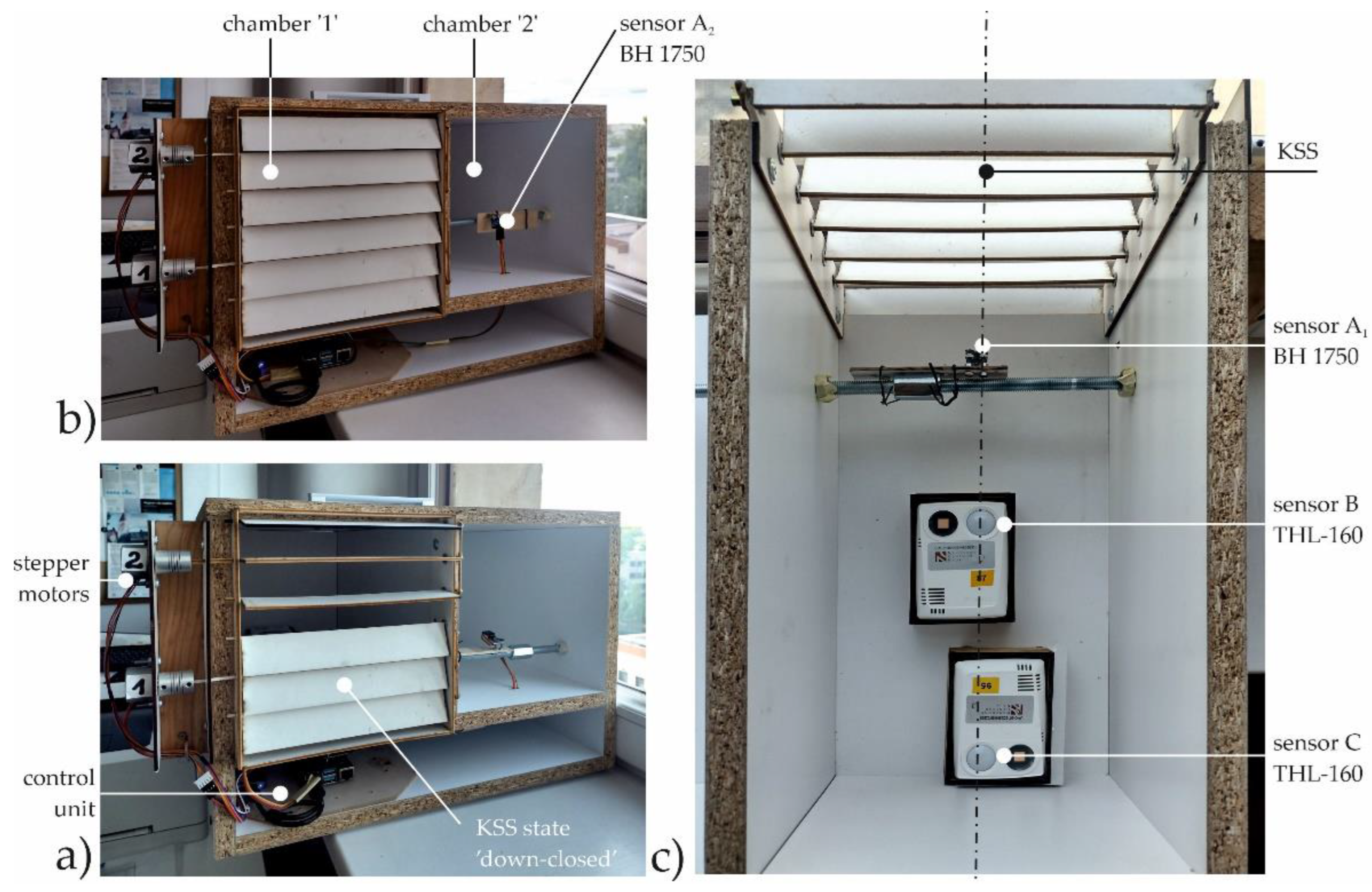 Preprints 112564 g007