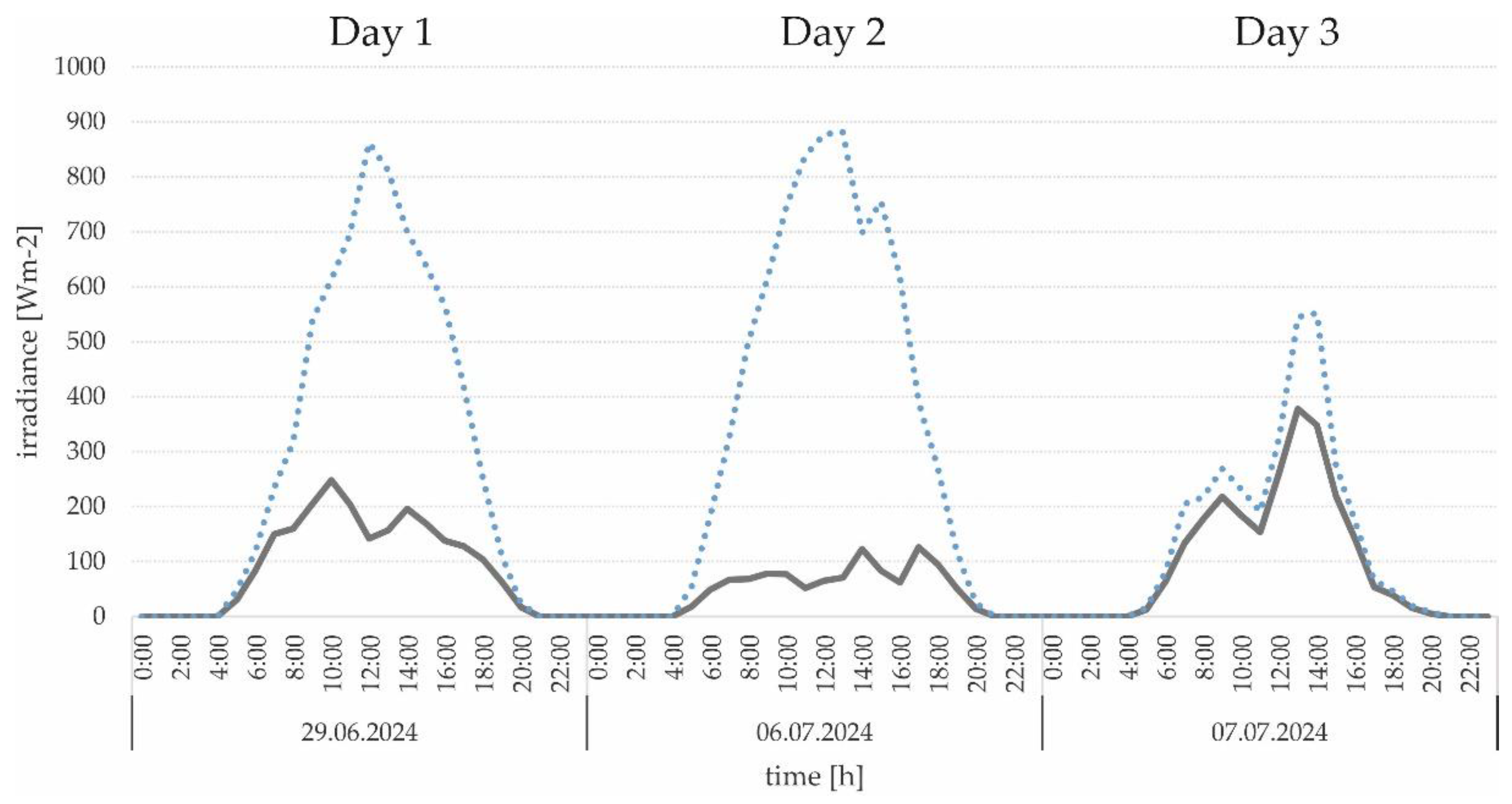 Preprints 112564 g008