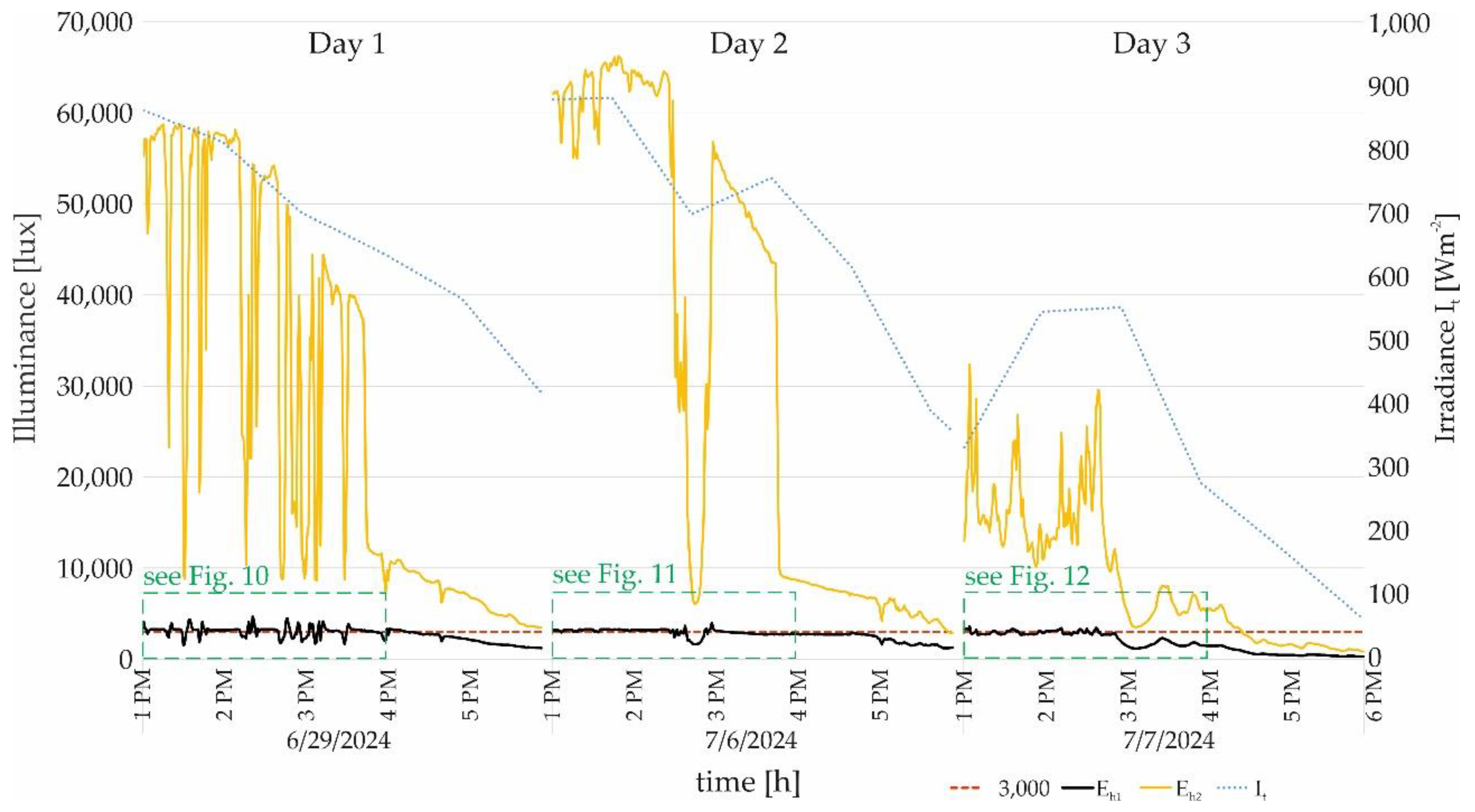 Preprints 112564 g009