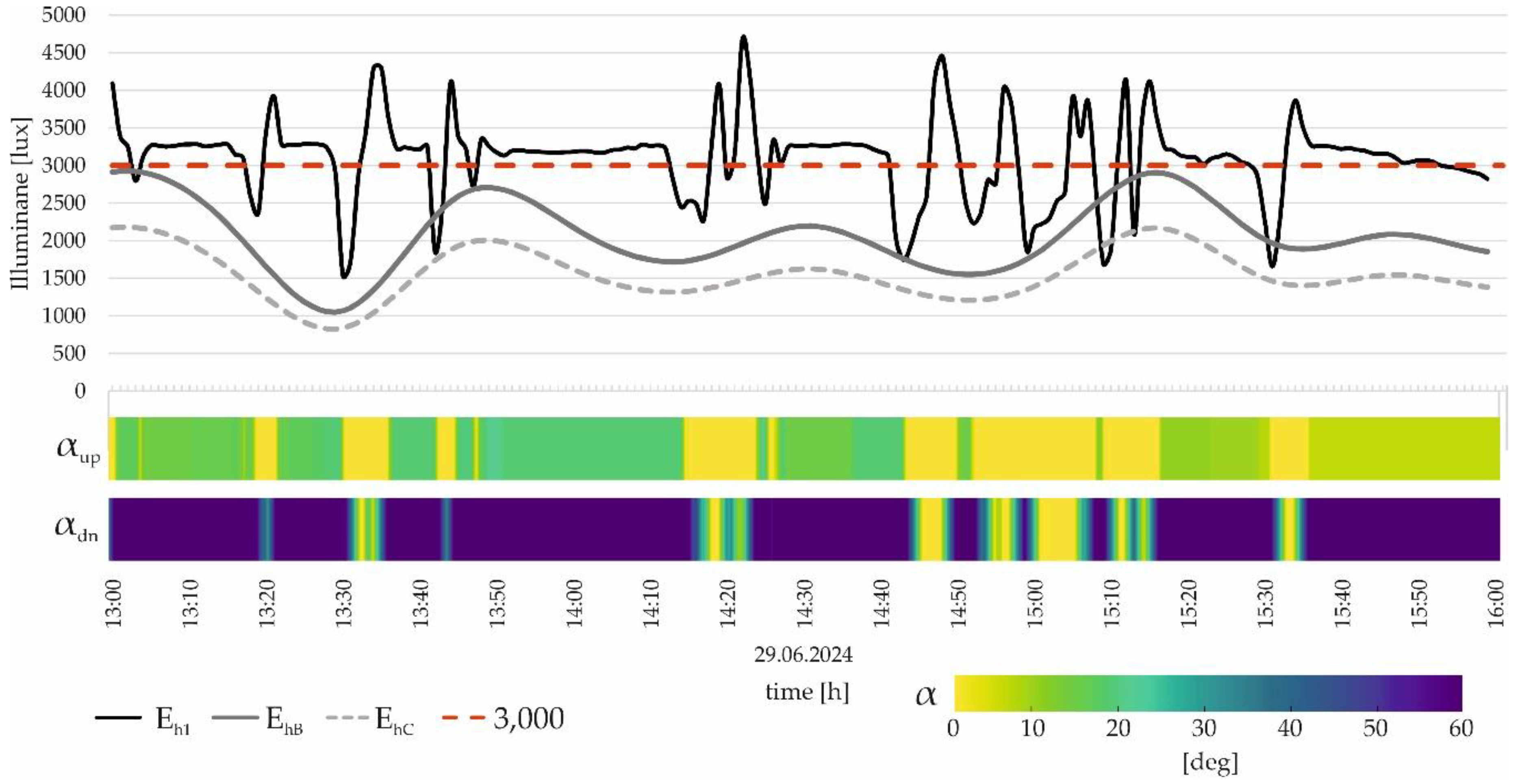 Preprints 112564 g010