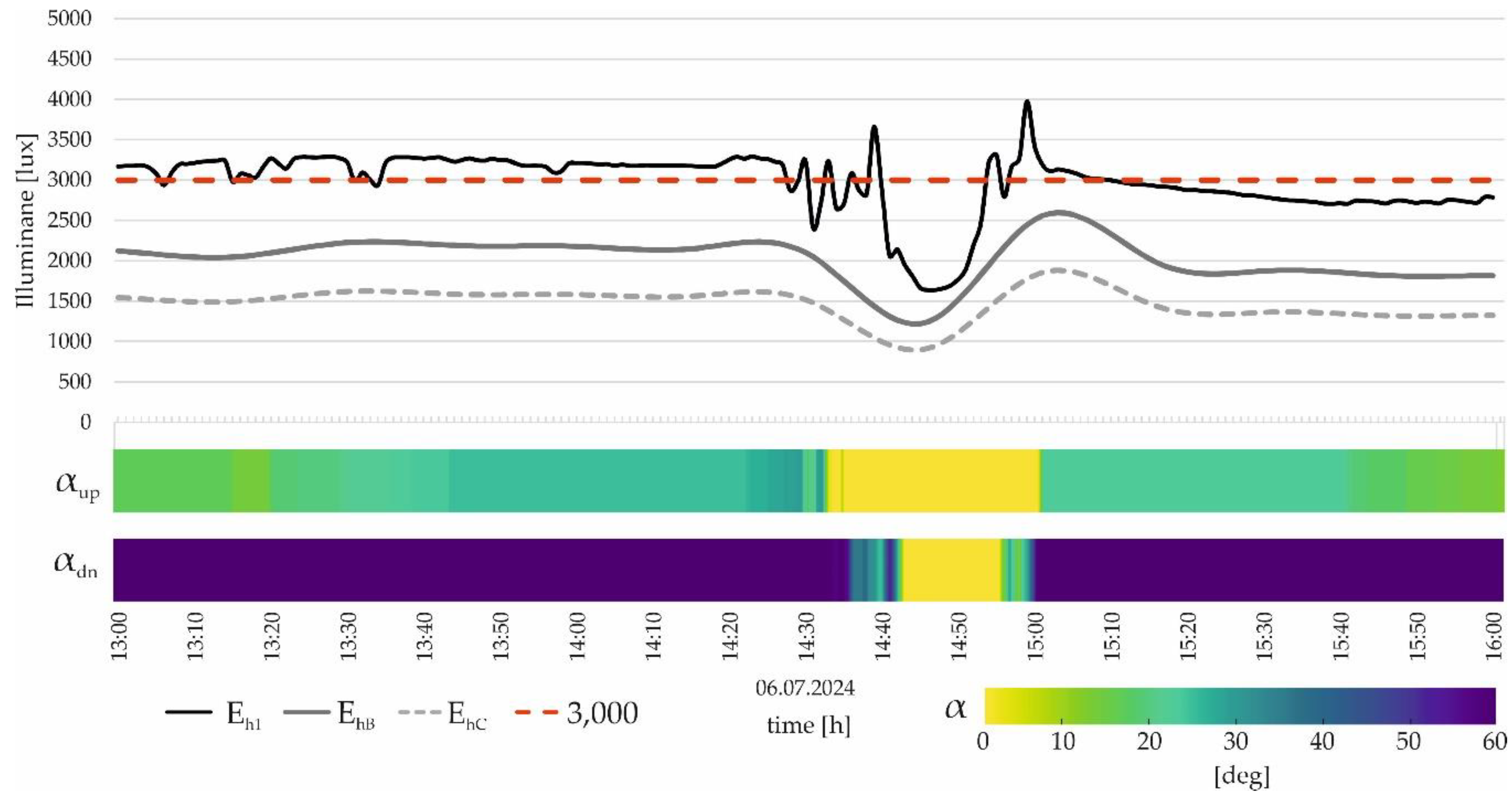 Preprints 112564 g011