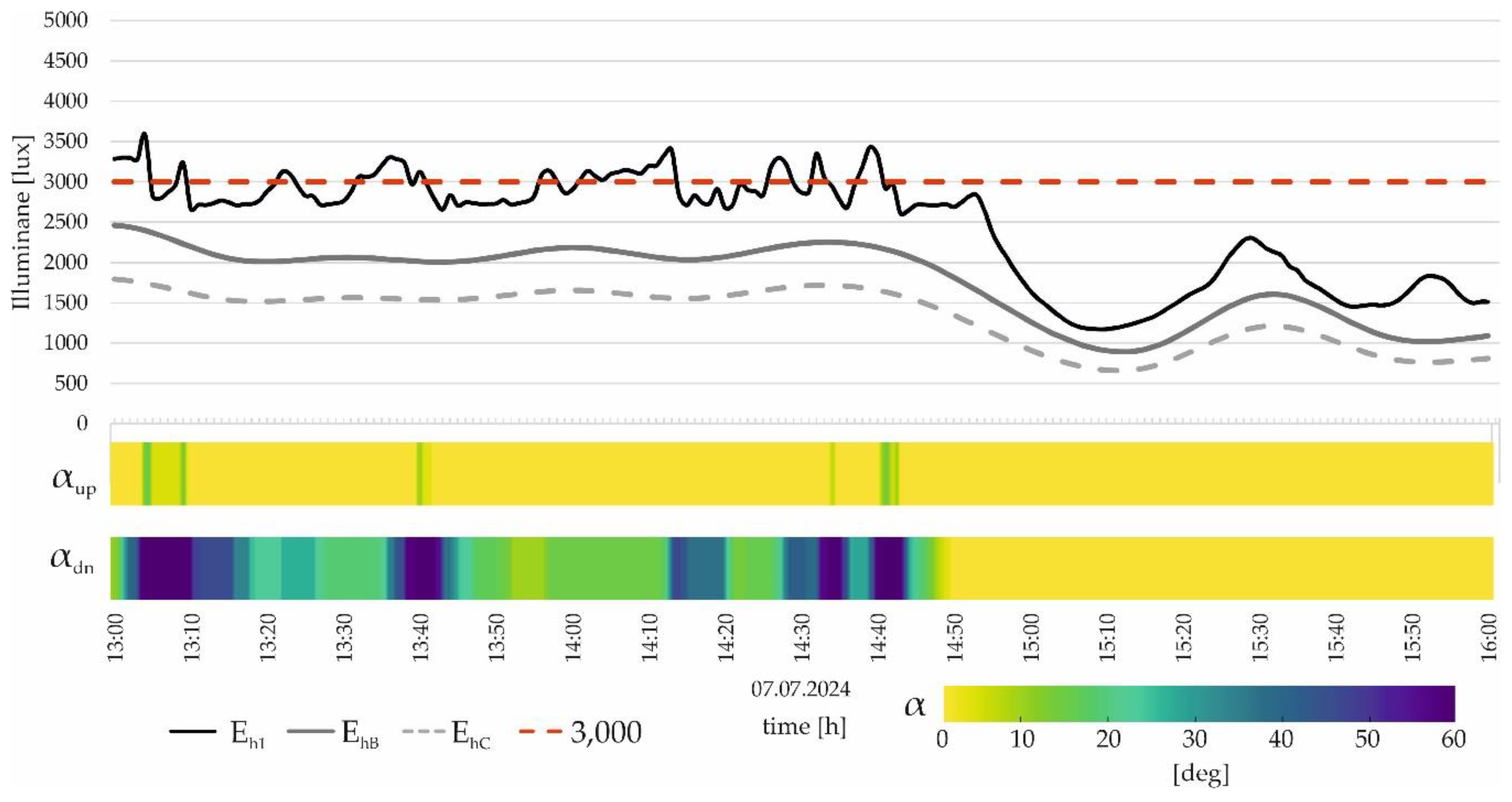 Preprints 112564 g012