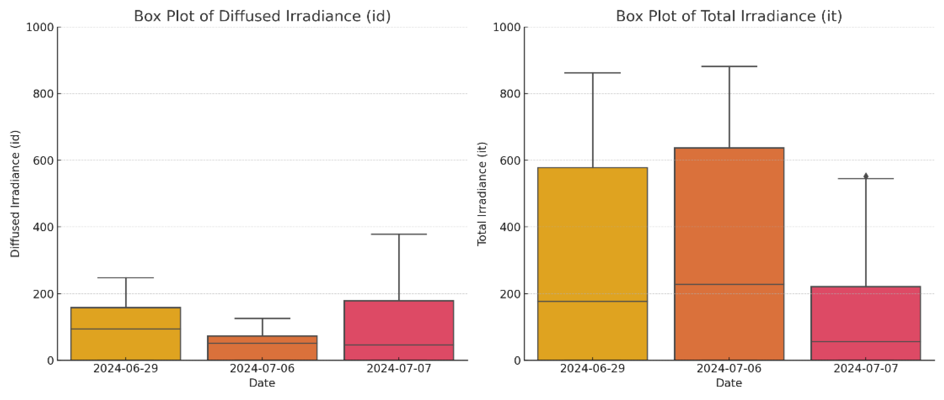 Preprints 112564 g013