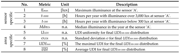 Preprints 112564 i001