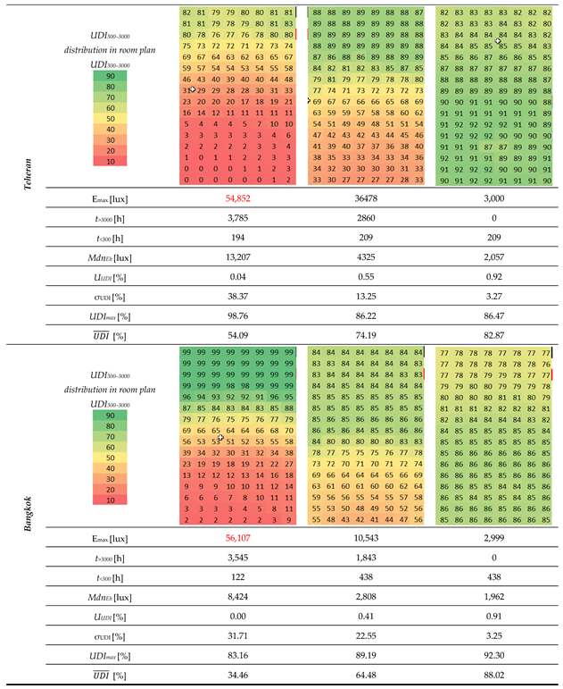 Preprints 112564 i003