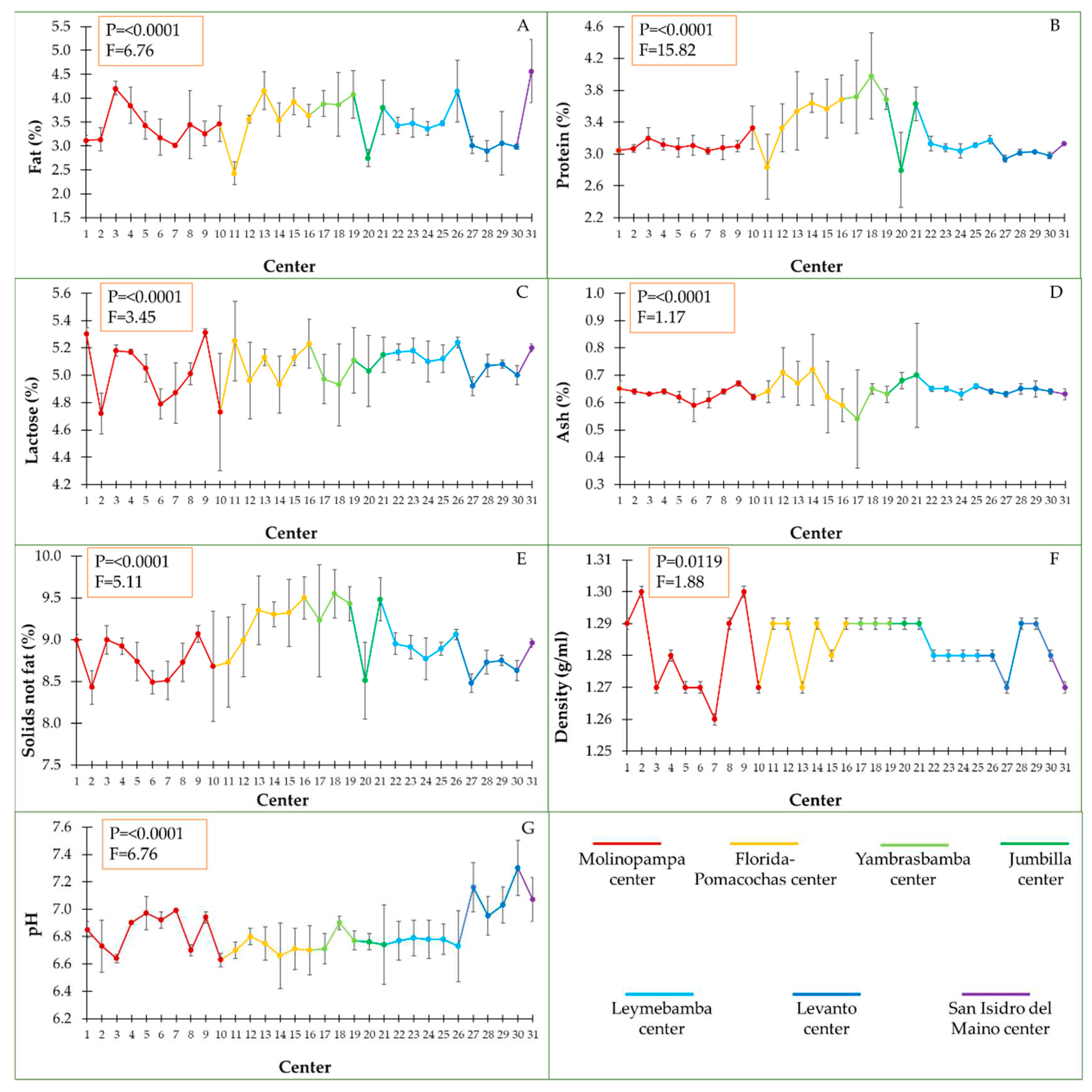 Preprints 82433 g002