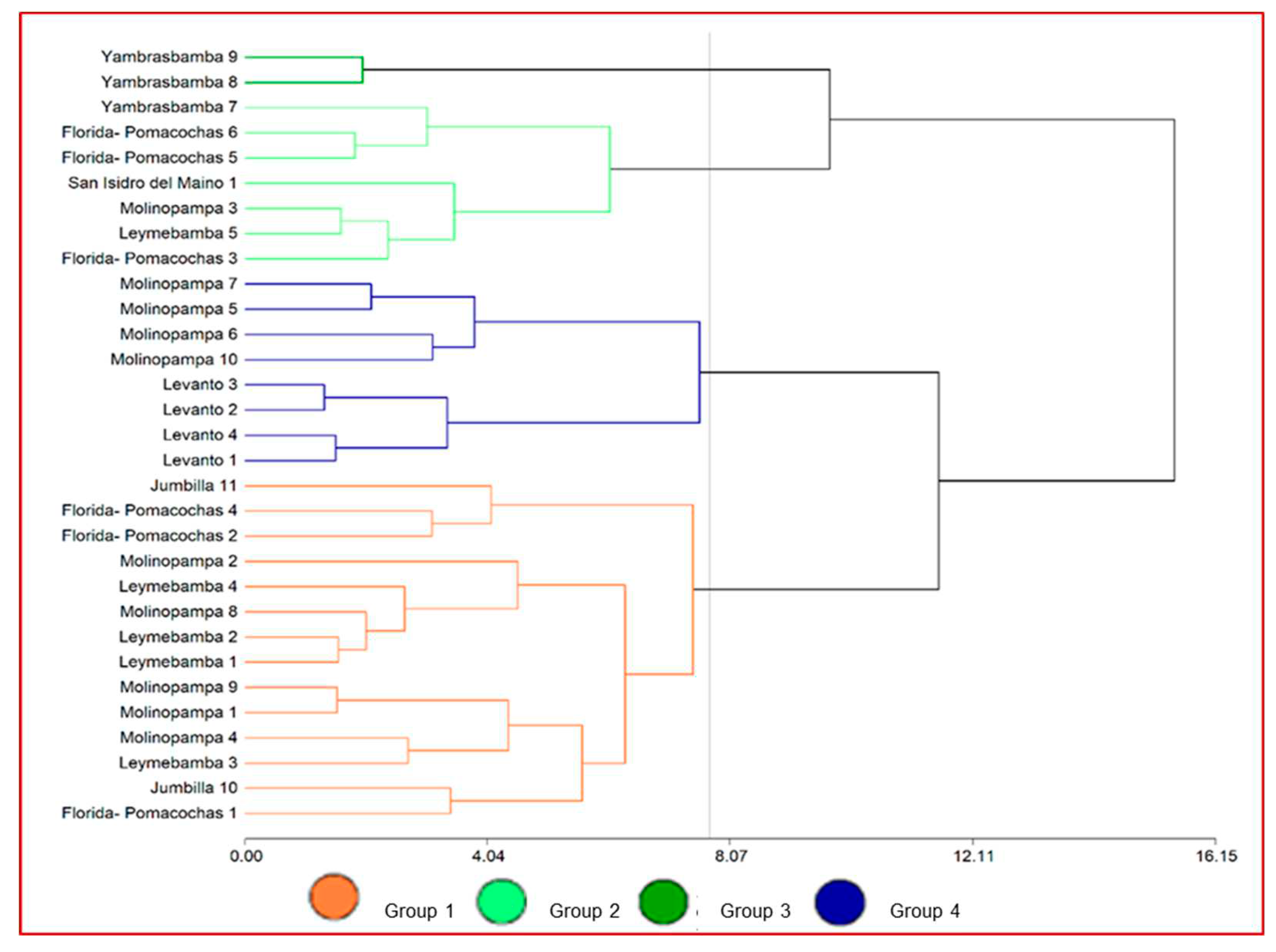 Preprints 82433 g004