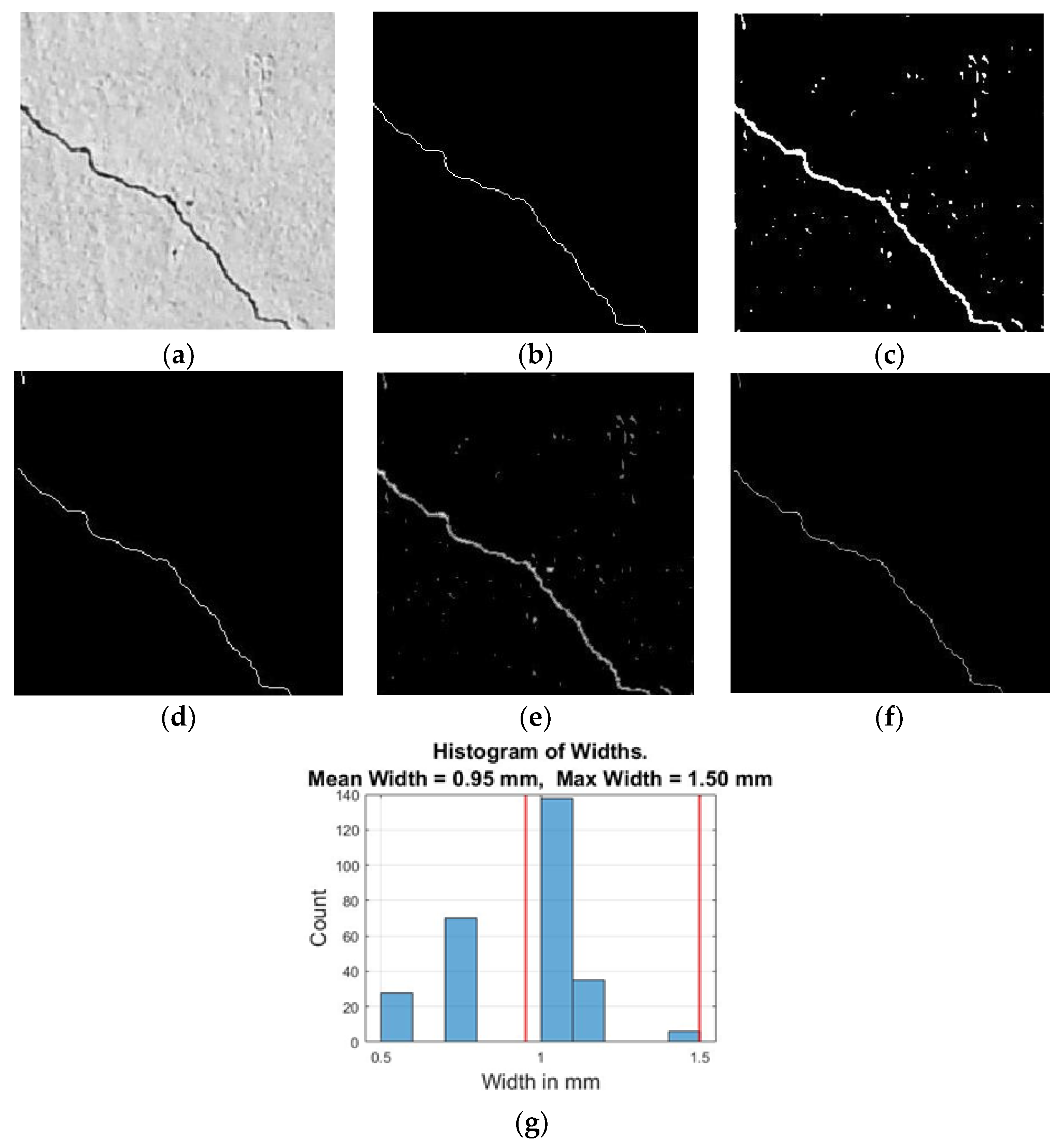 Preprints 138204 g004