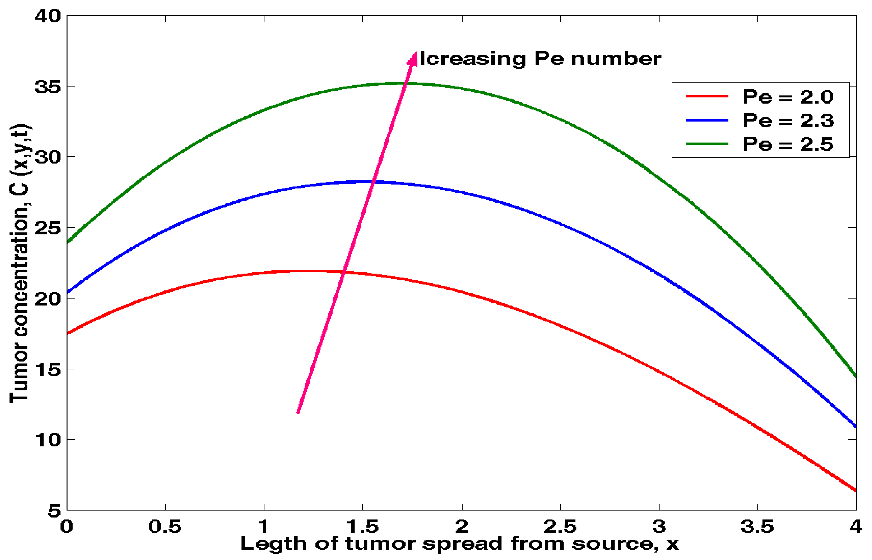 Preprints 70746 g005