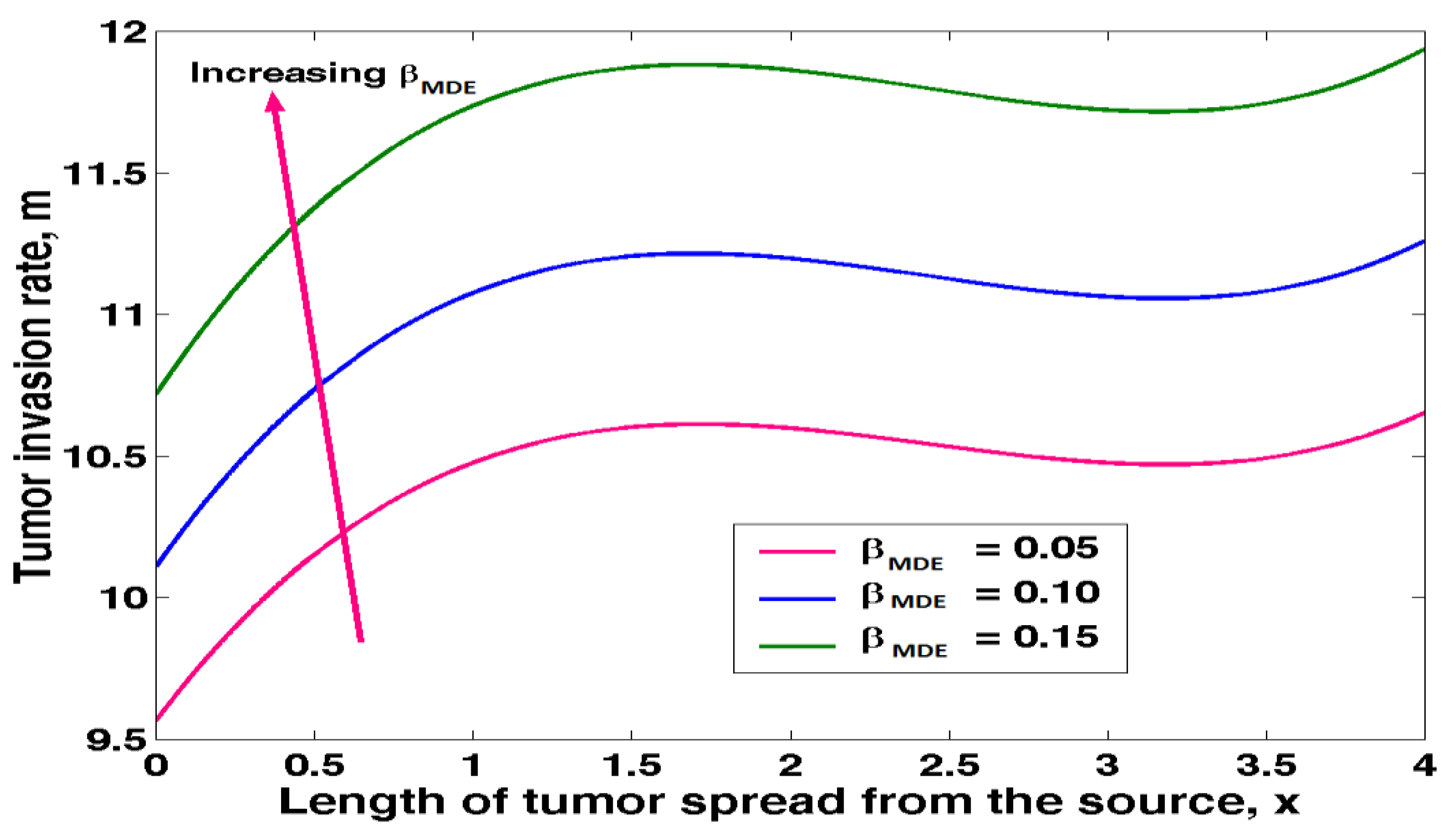 Preprints 70746 g007