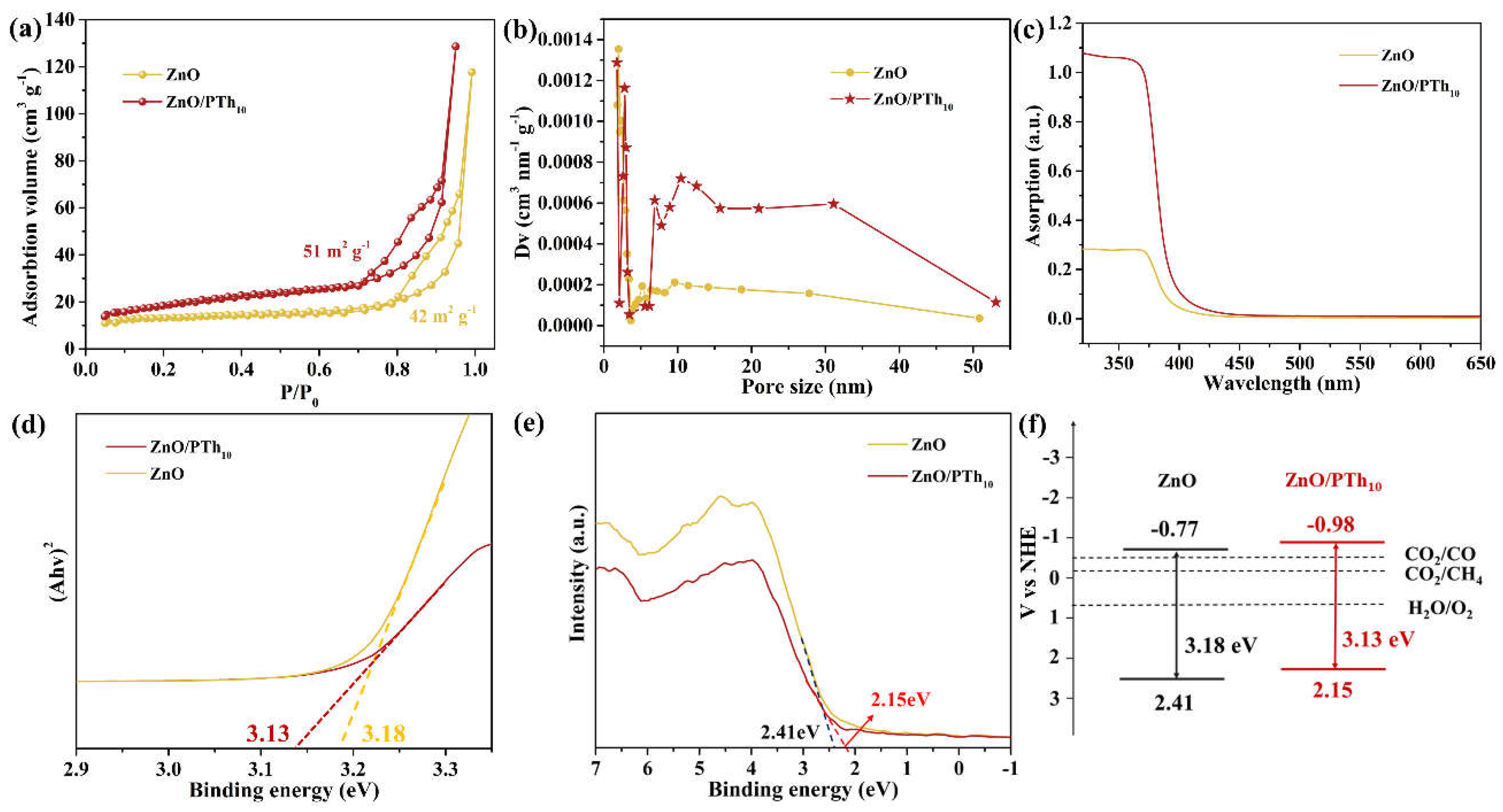 Preprints 76824 g002