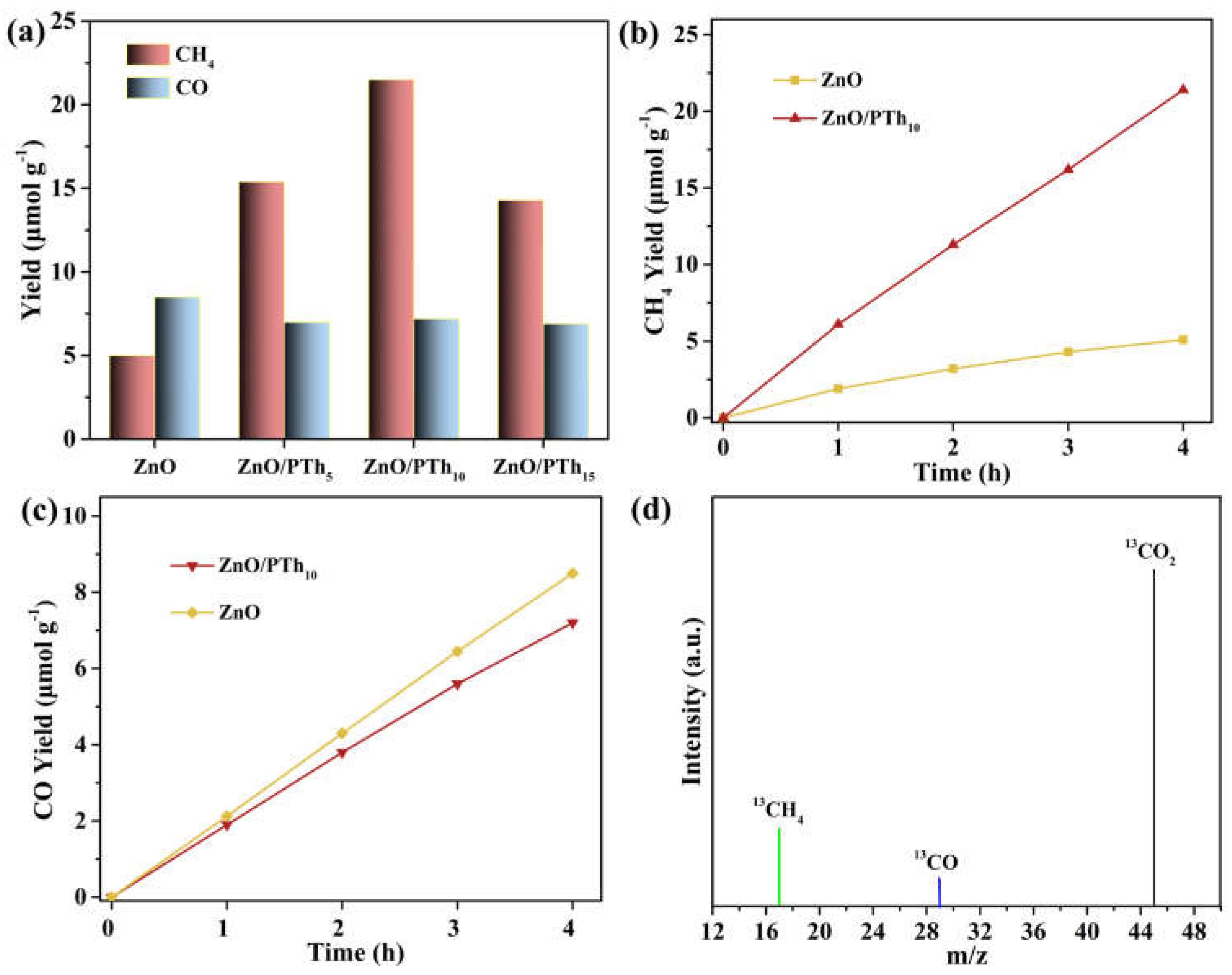 Preprints 76824 g004