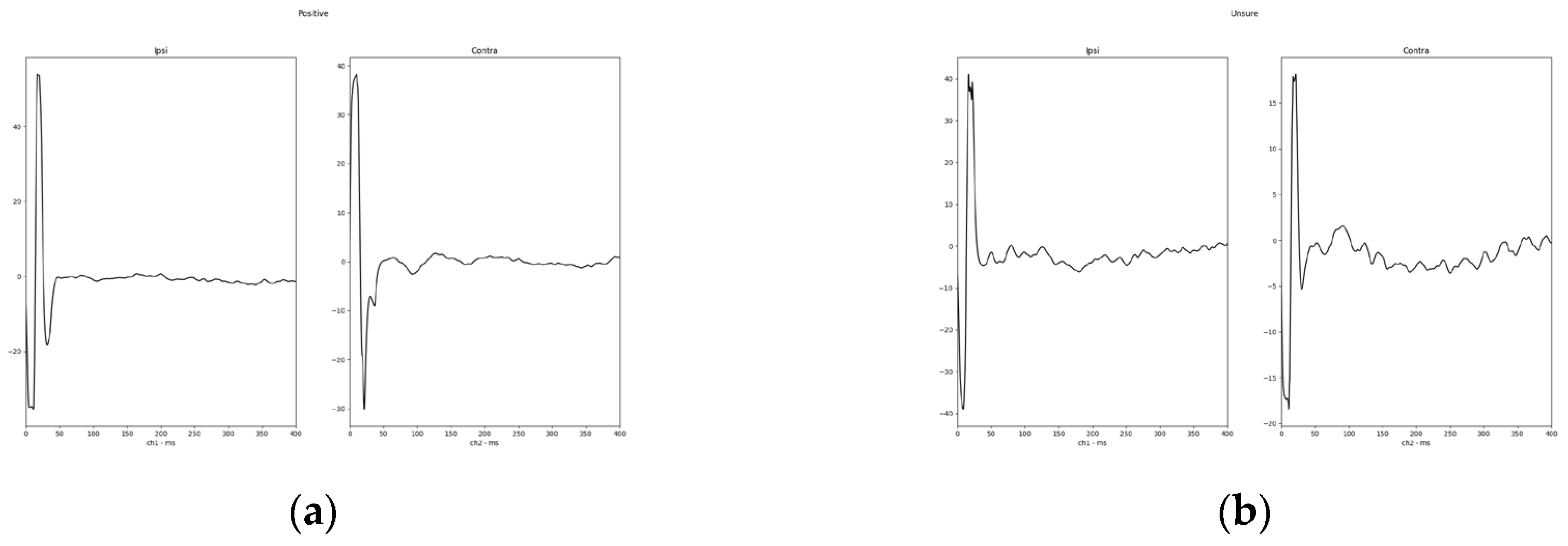 Preprints 121849 g004