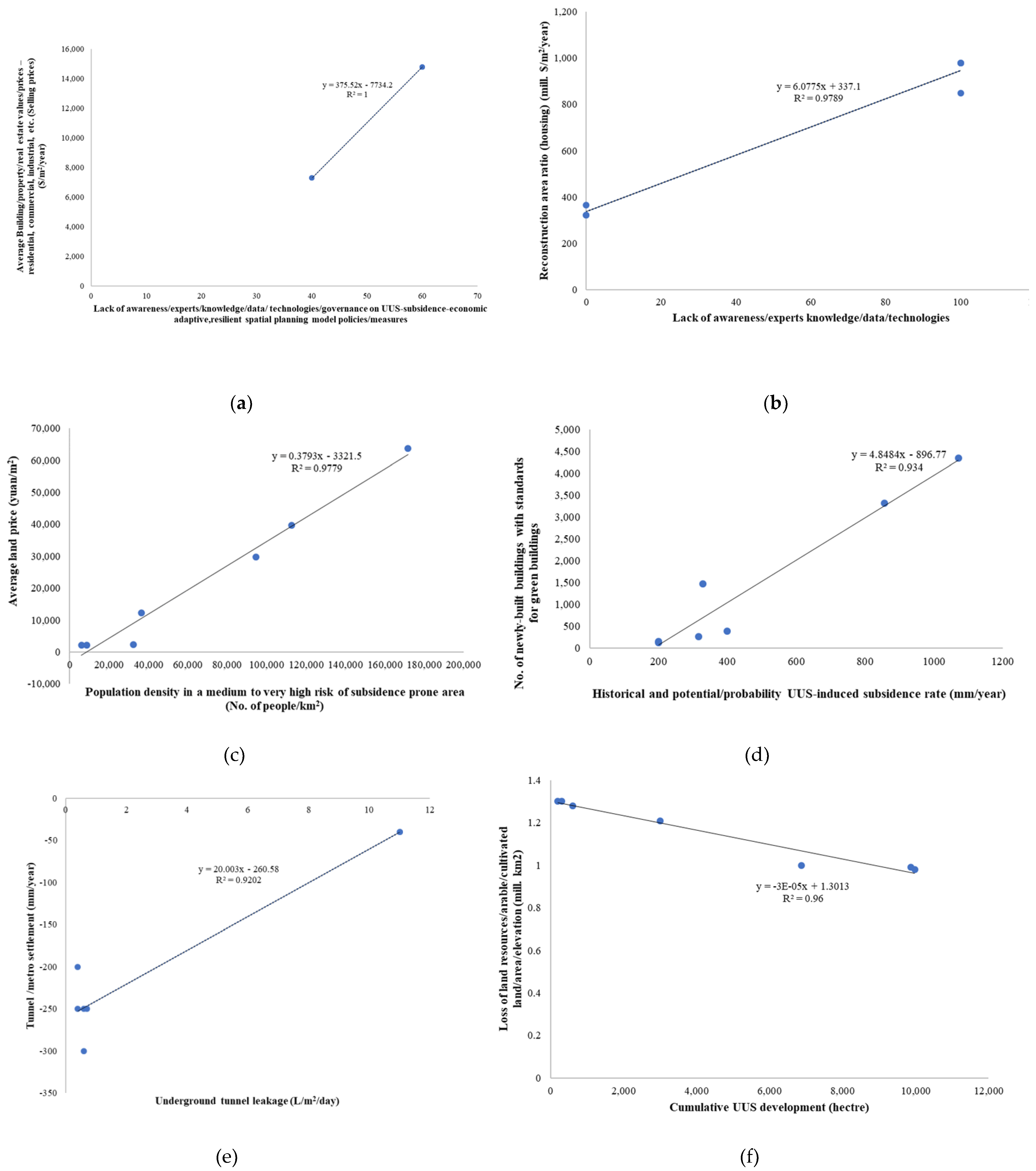 Preprints 68893 g007a