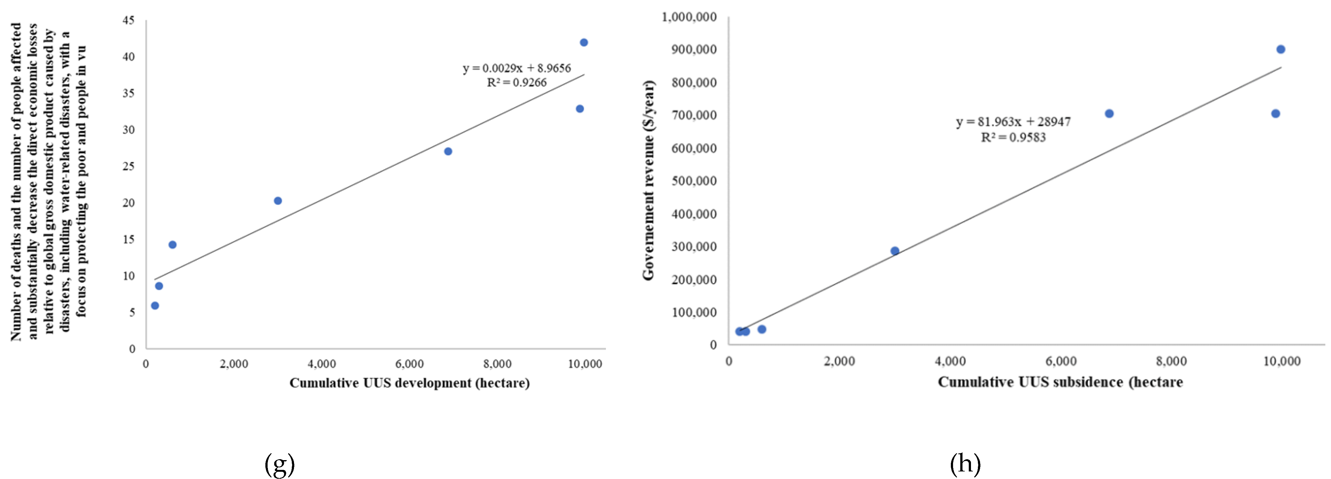 Preprints 68893 g007b