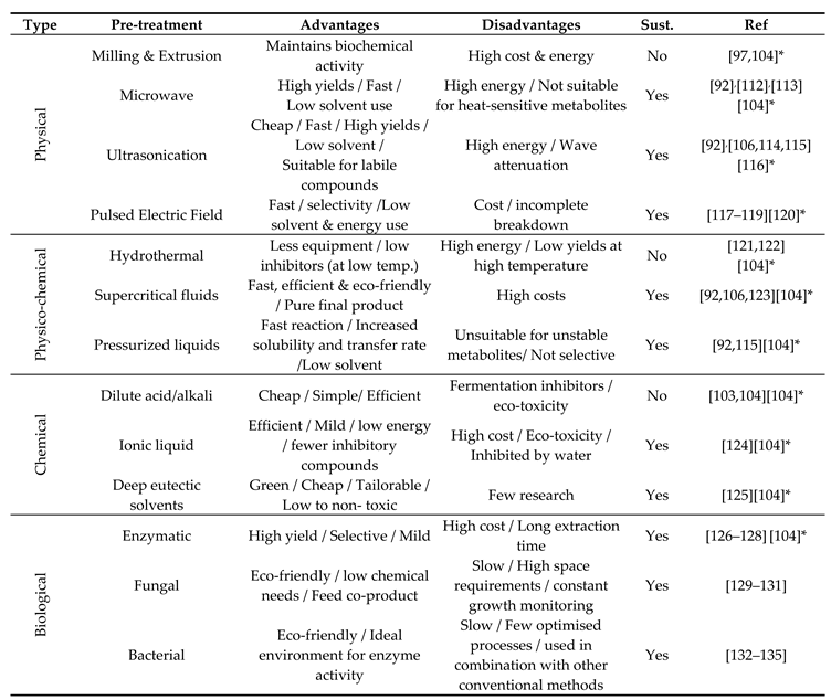 Preprints 80737 i002