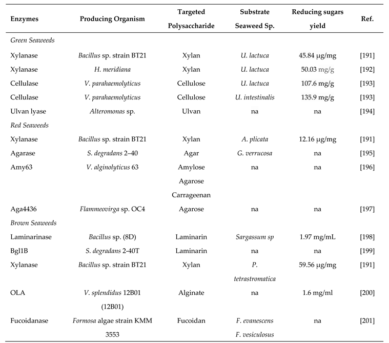 Preprints 80737 i004