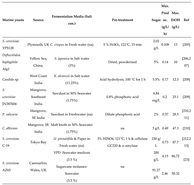 Preprints 80737 i005