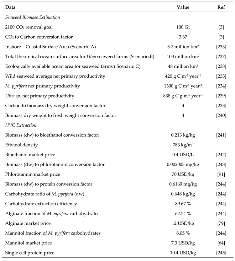 Preprints 80737 i006