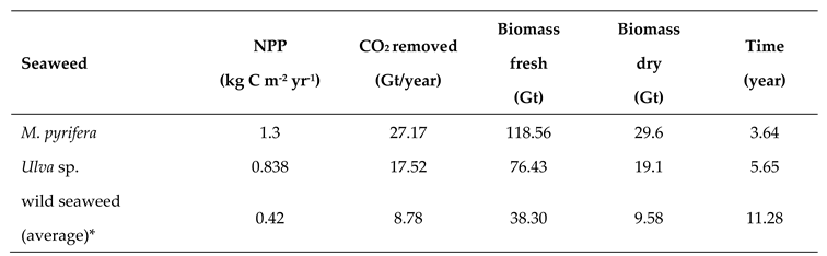 Preprints 80737 i007