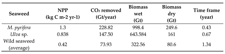 Preprints 80737 i009