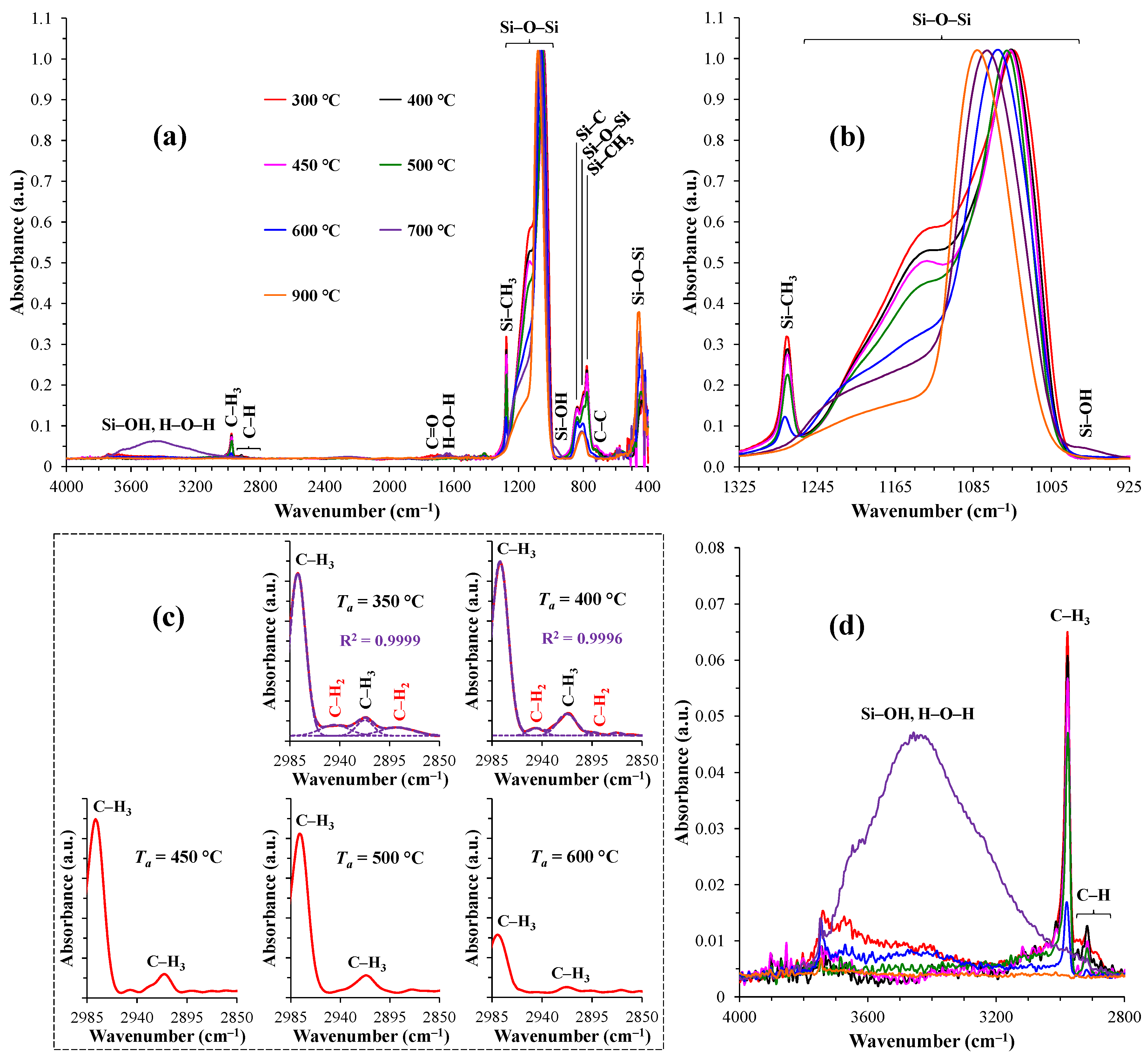 Preprints 119333 g003