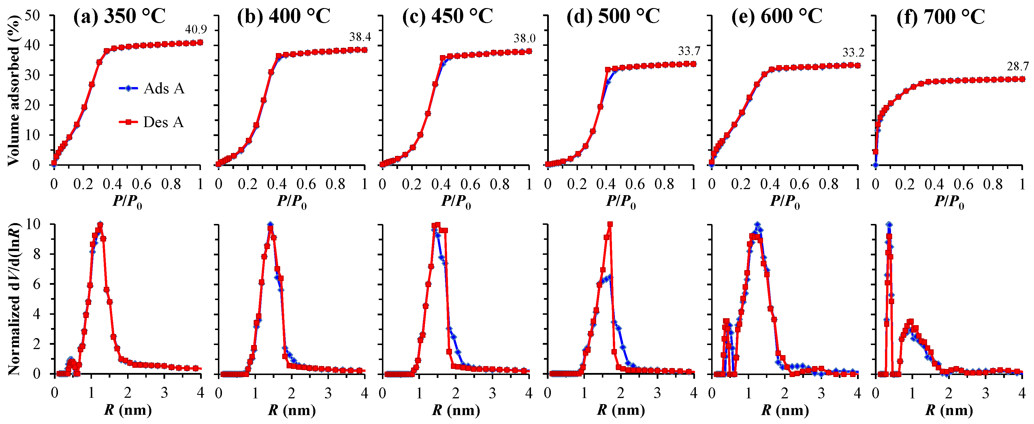 Preprints 119333 g004