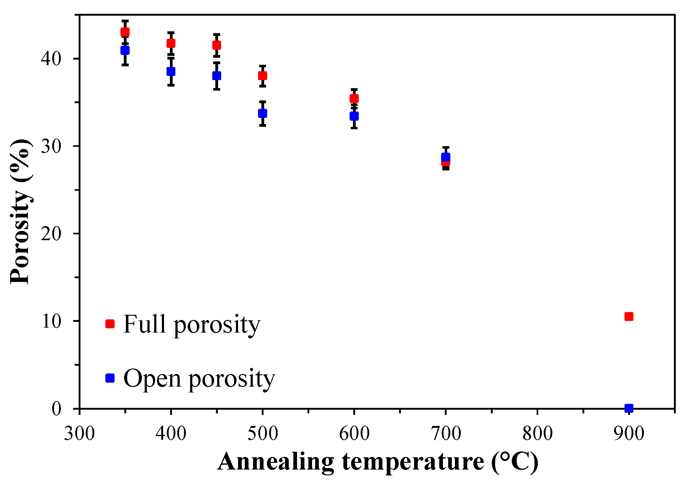 Preprints 119333 g005