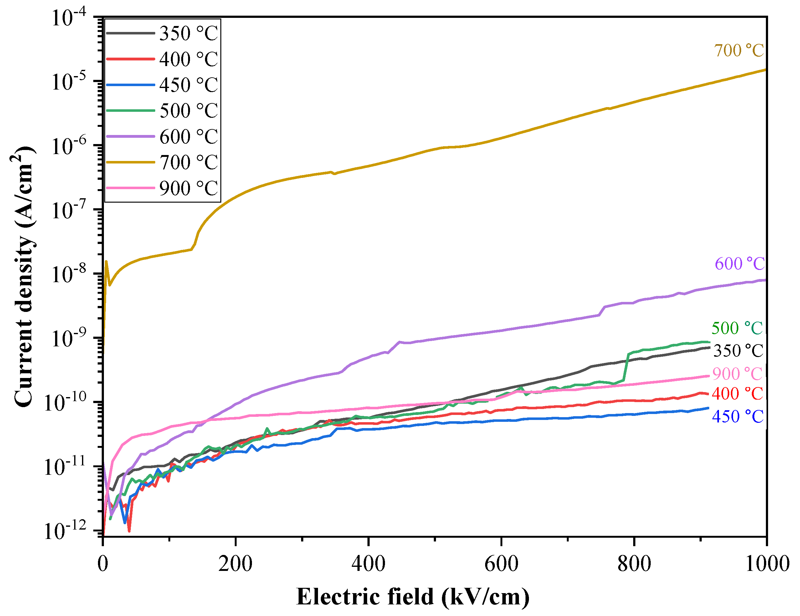 Preprints 119333 g006