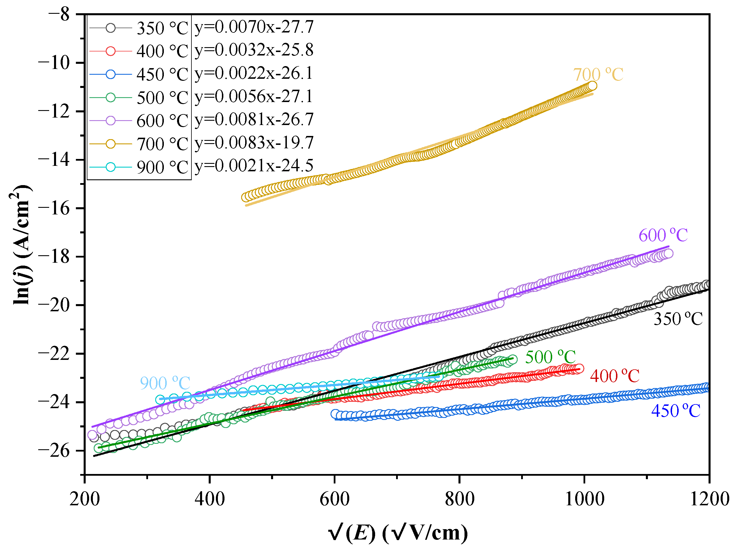 Preprints 119333 g009