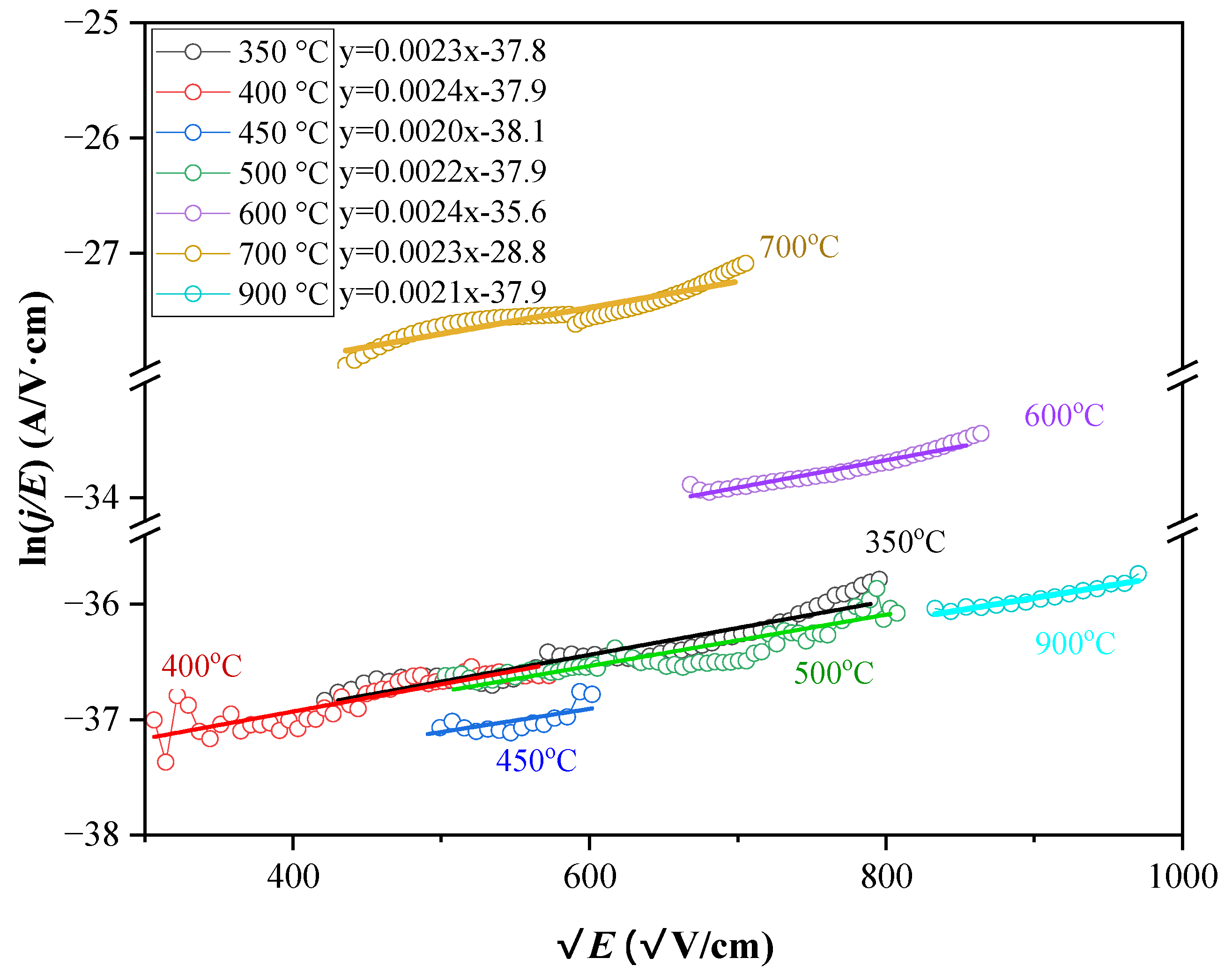 Preprints 119333 g010