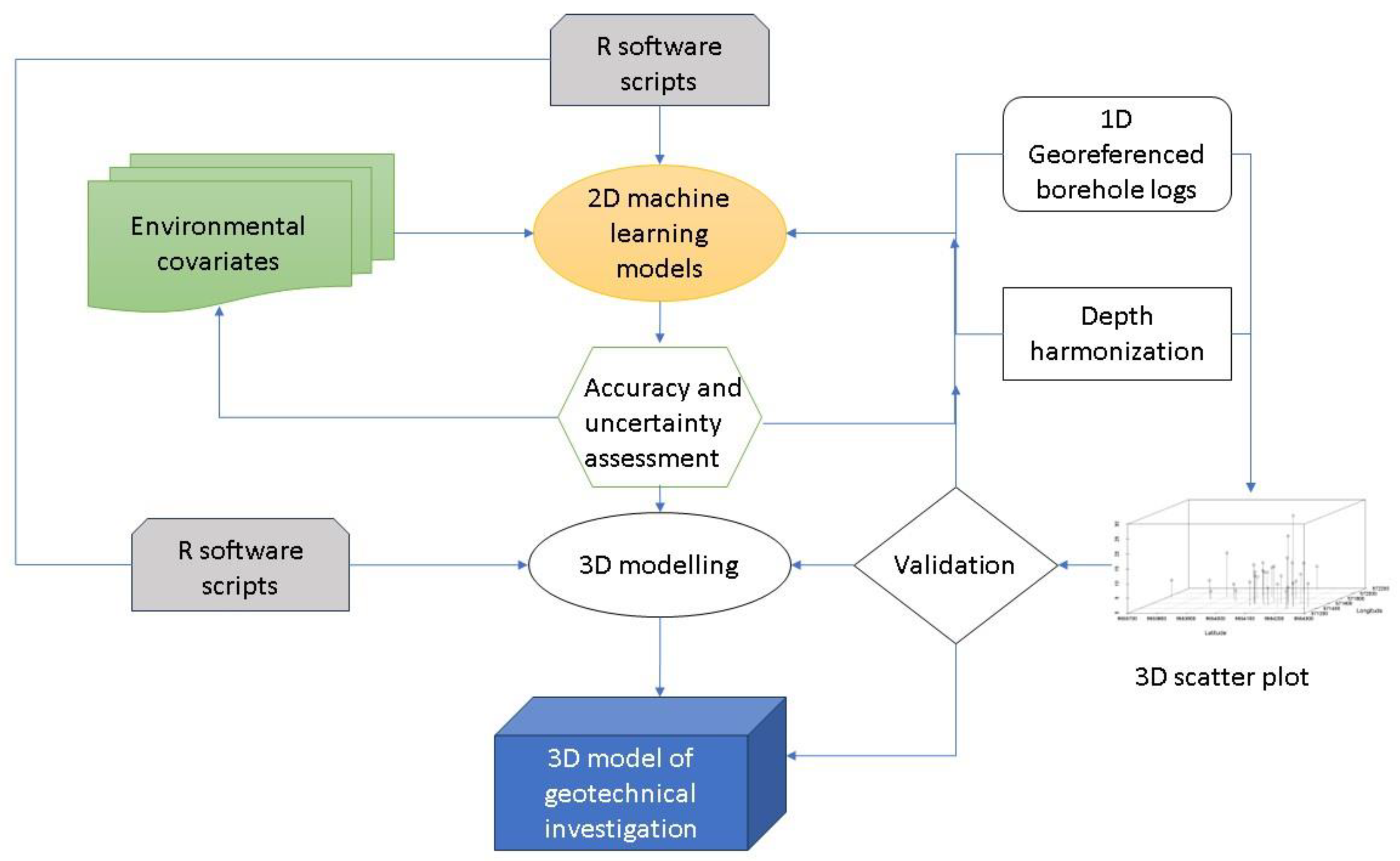 Preprints 87265 g002