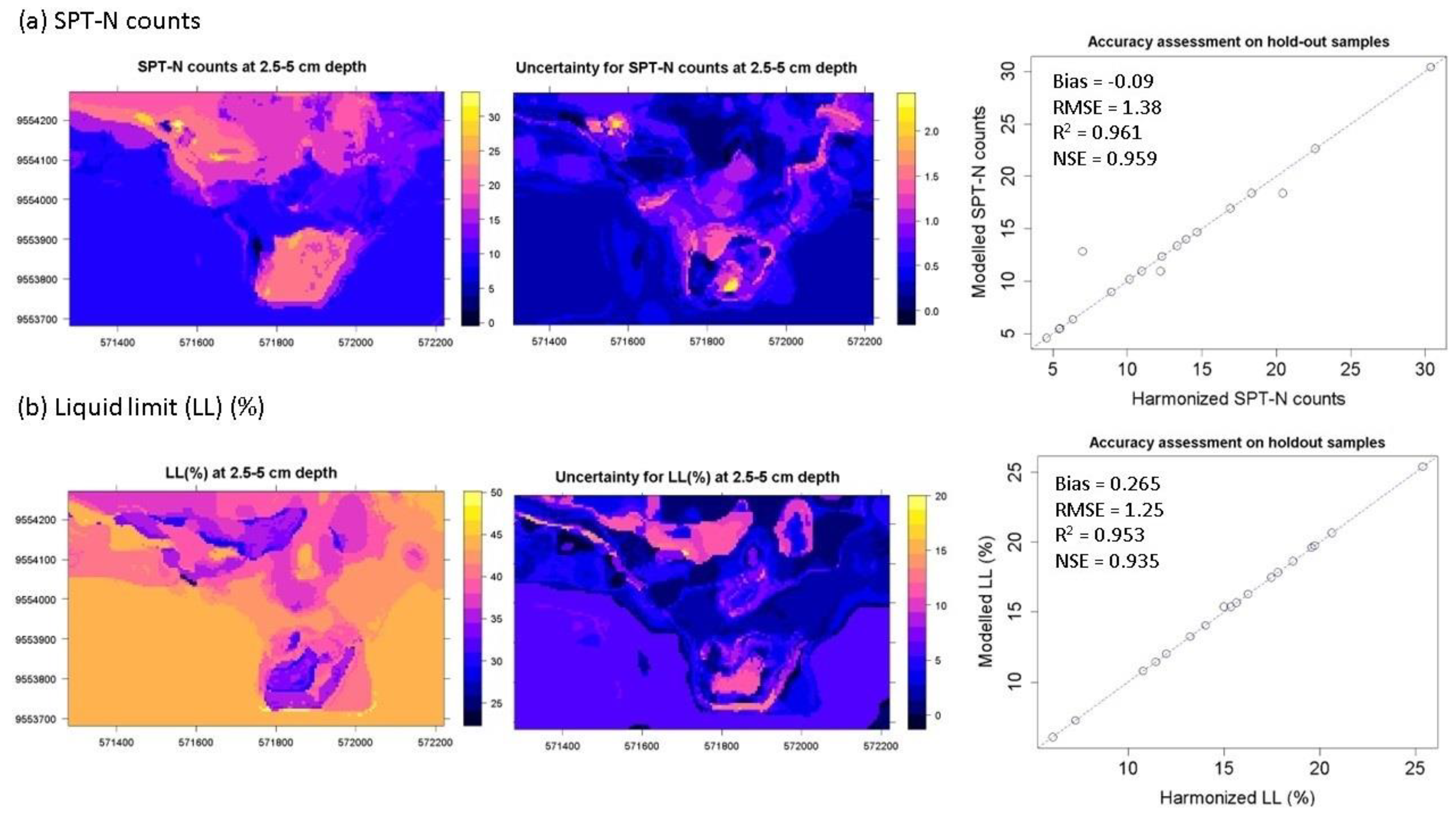 Preprints 87265 g004