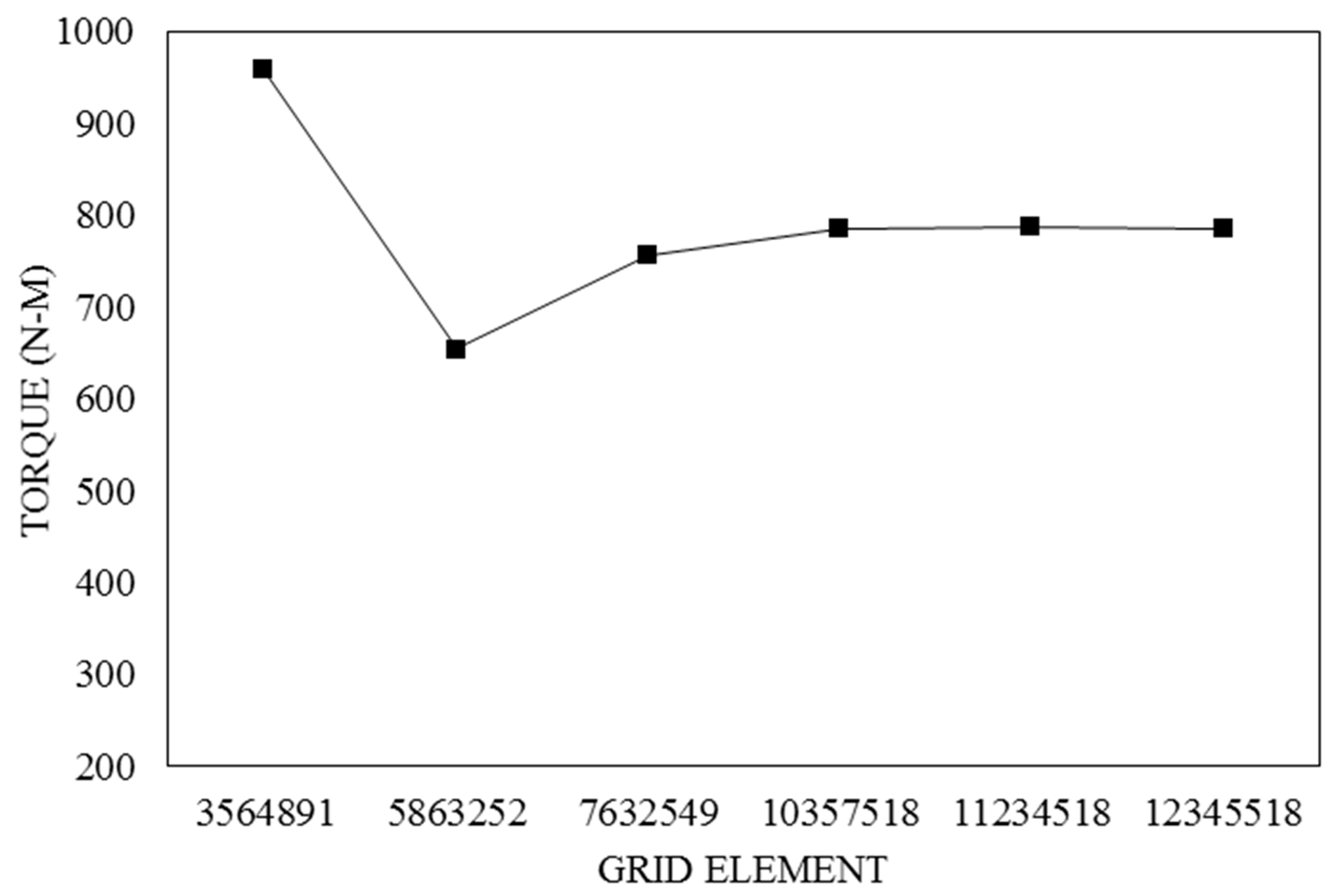 Preprints 83905 g005