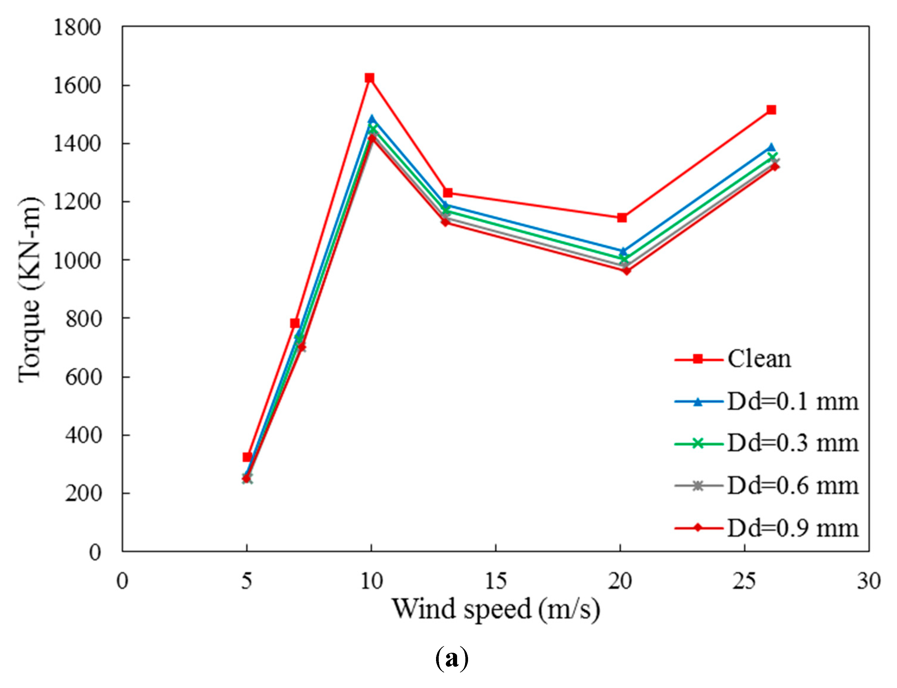 Preprints 83905 g012a