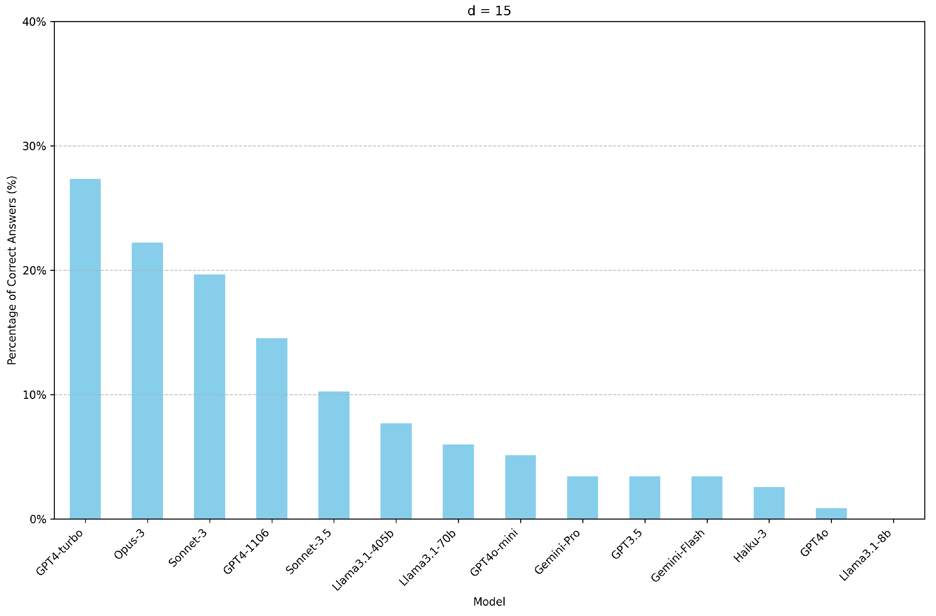 Preprints 115772 g004