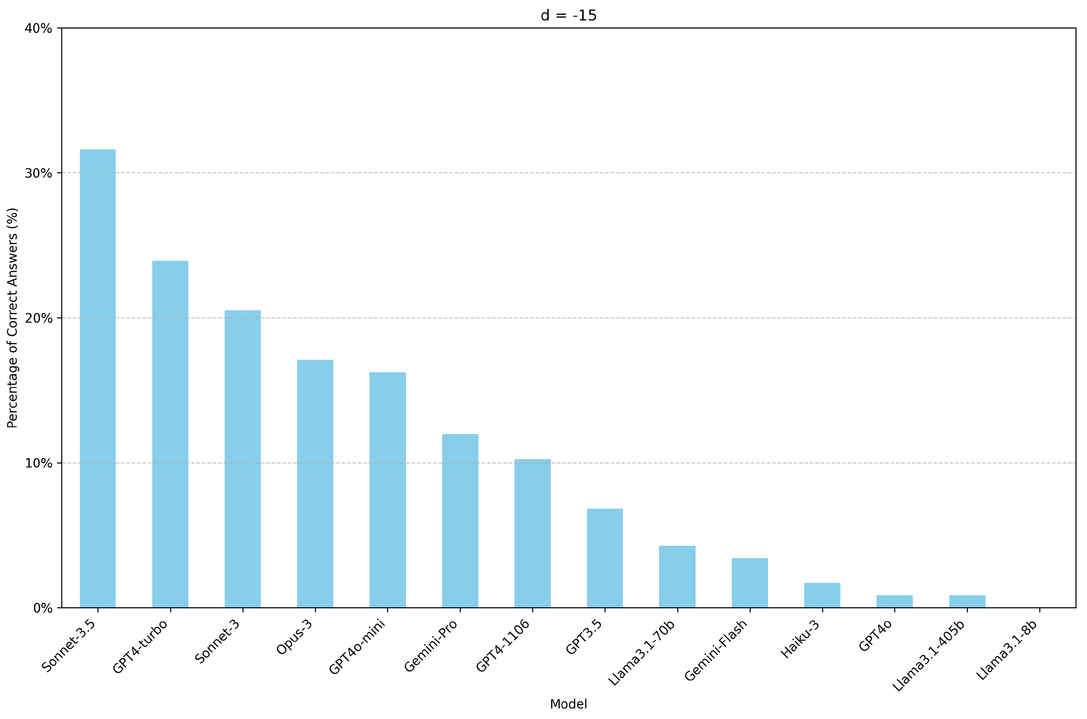 Preprints 115772 g005