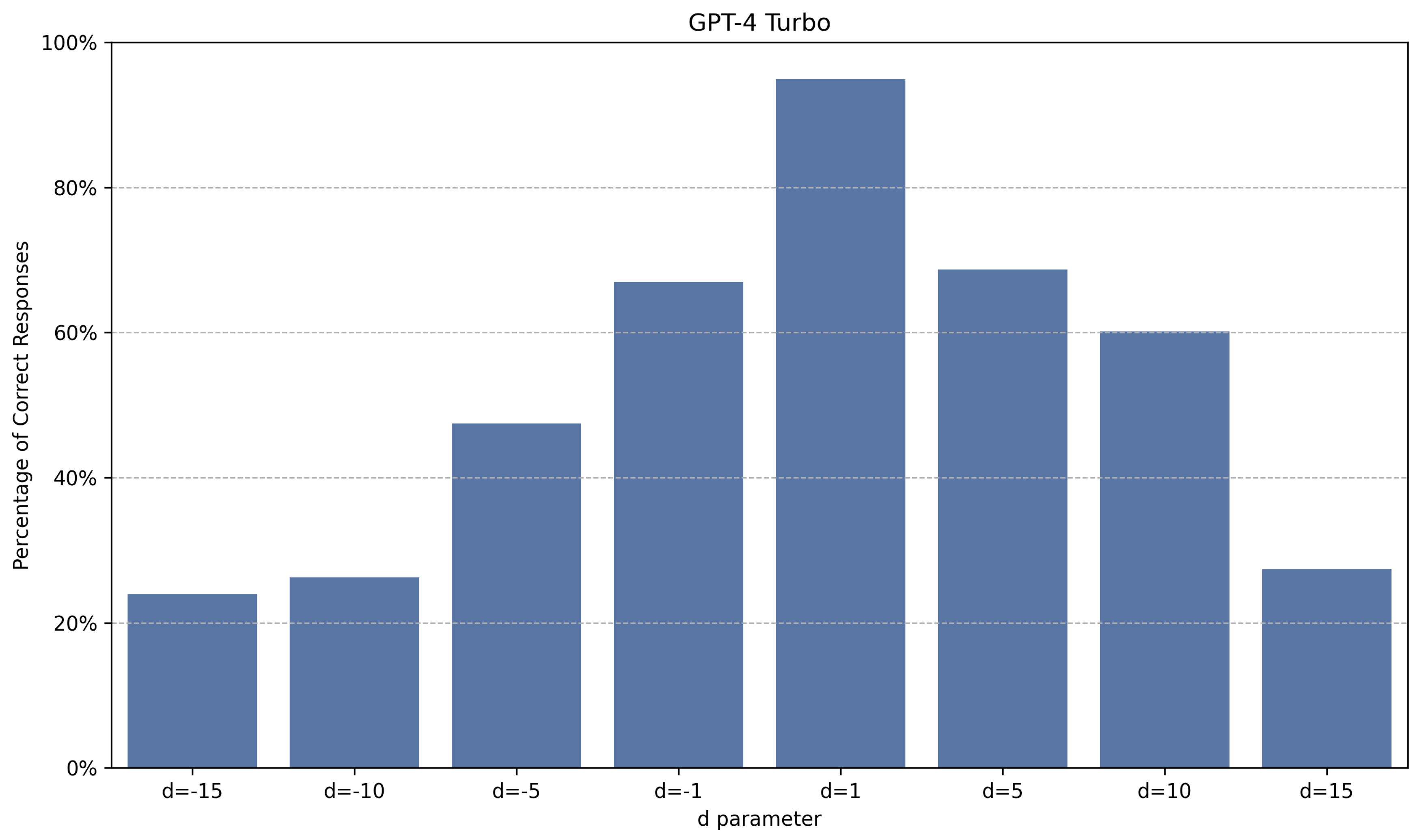 Preprints 115772 g006