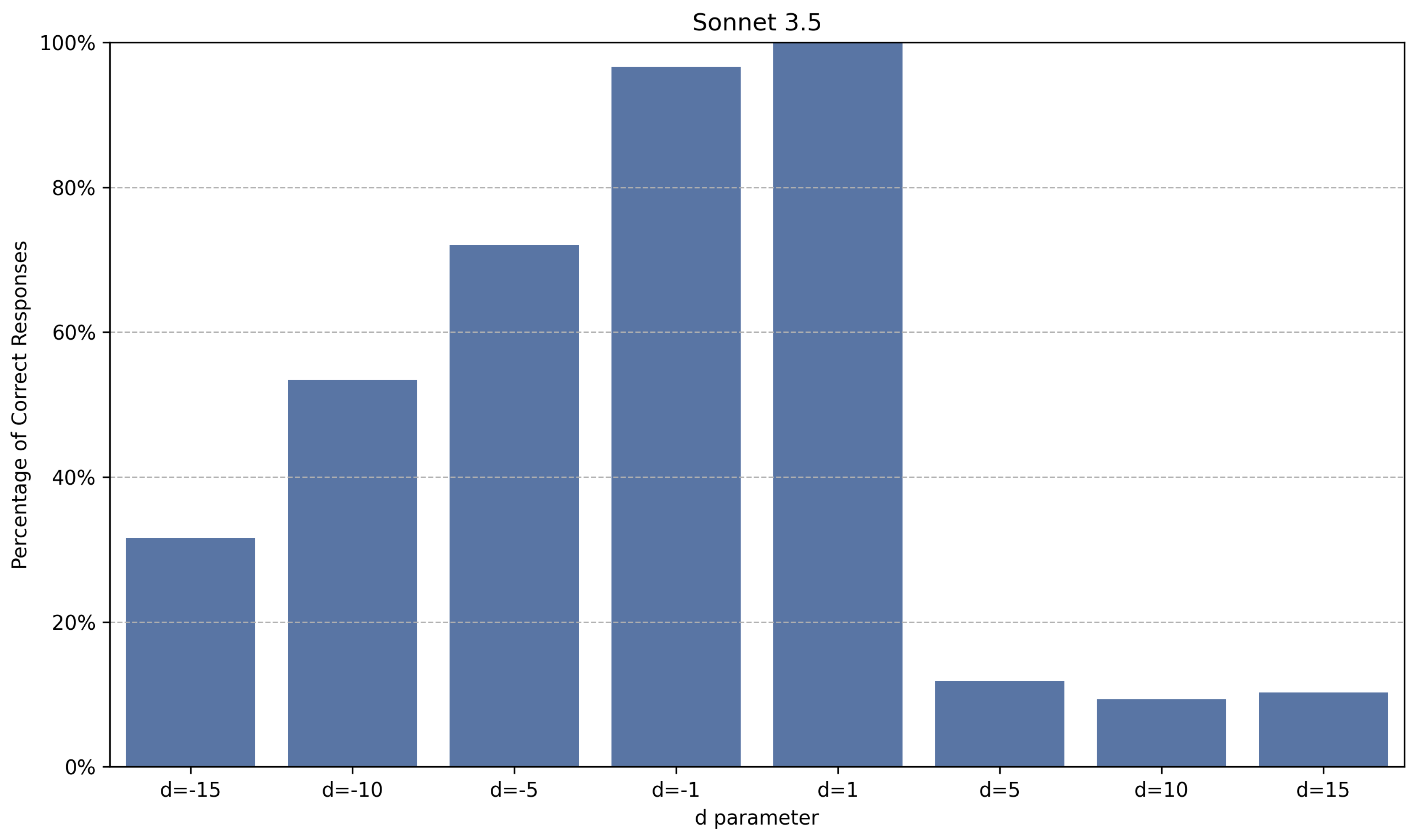 Preprints 115772 g007