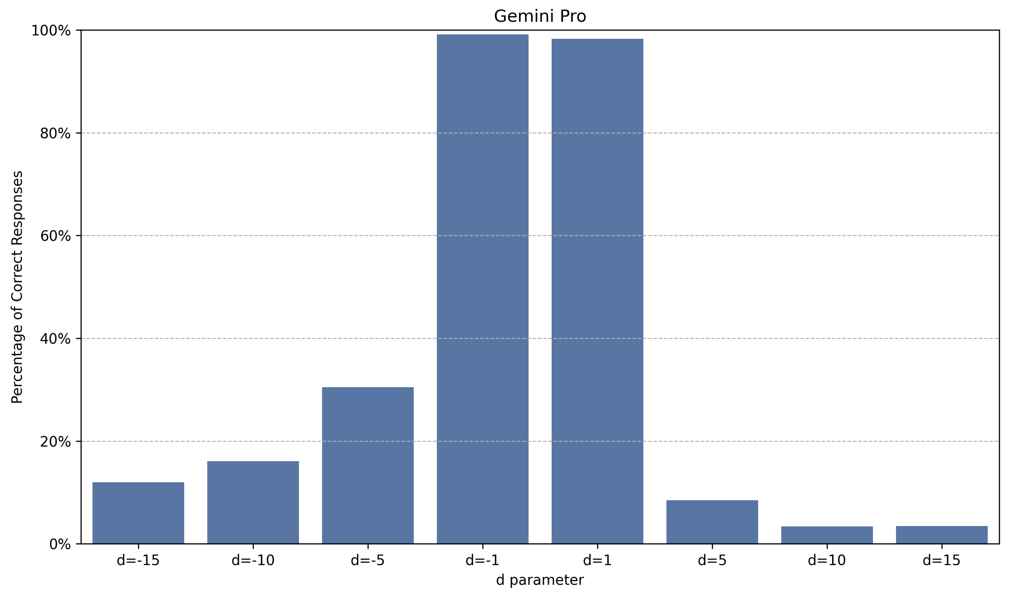 Preprints 115772 g008