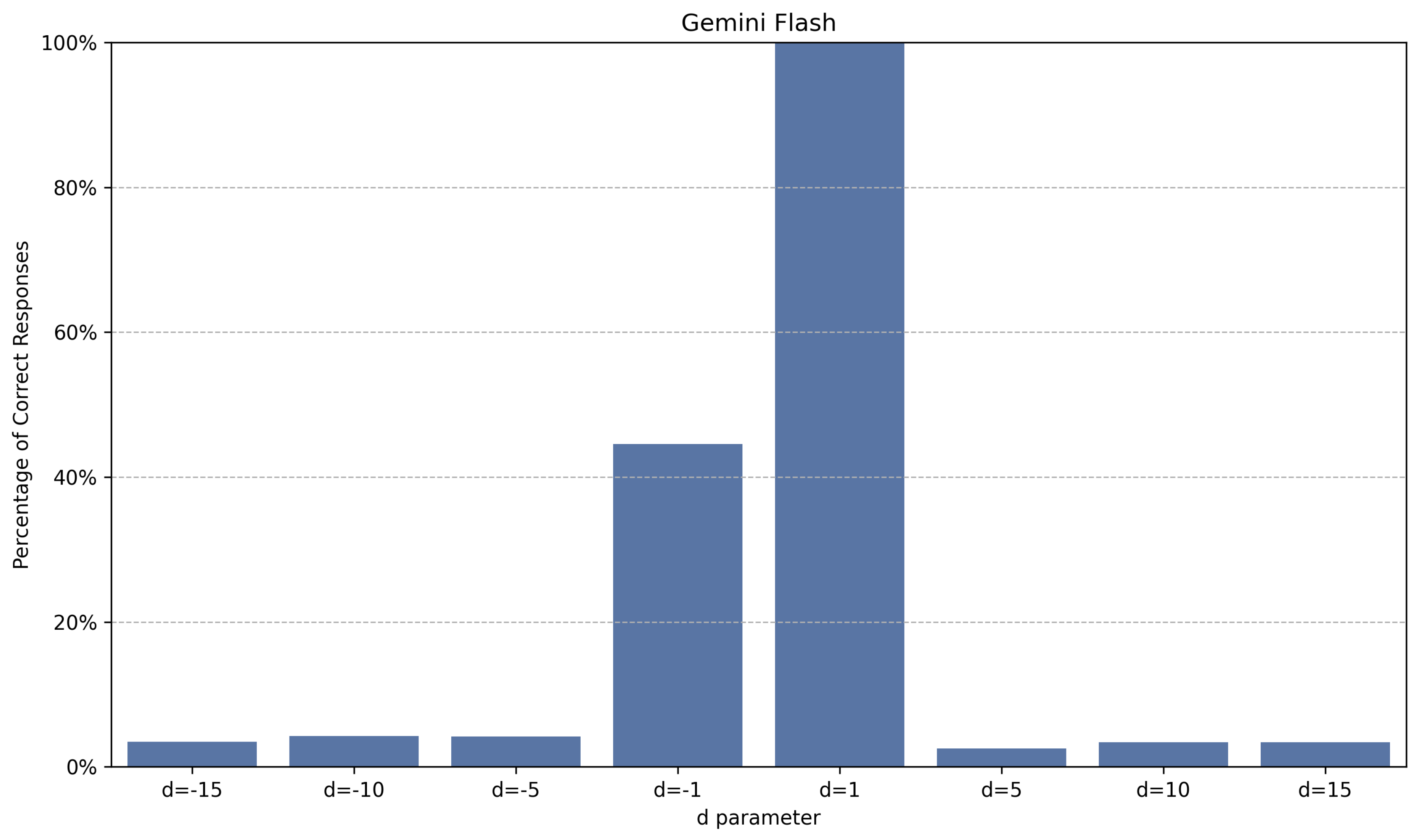 Preprints 115772 g009