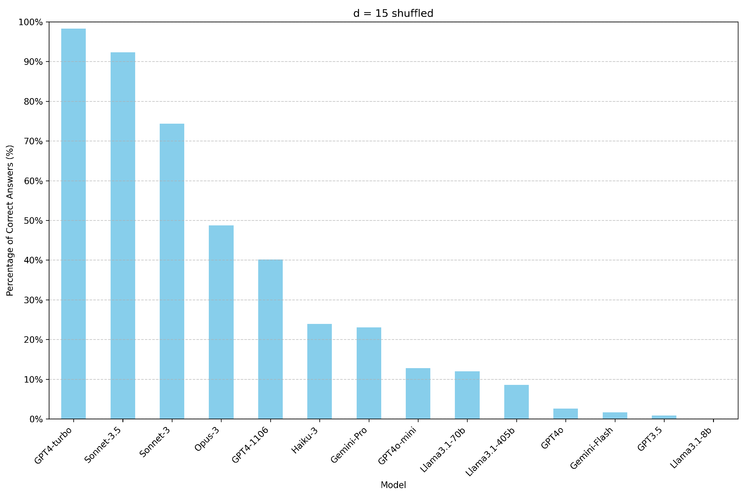 Preprints 115772 g011