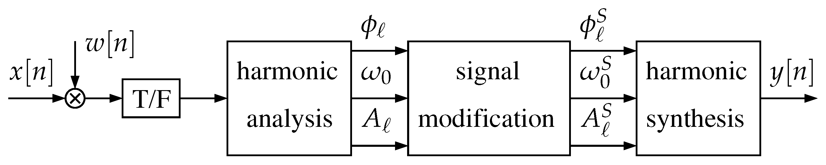 Preprints 116770 g001